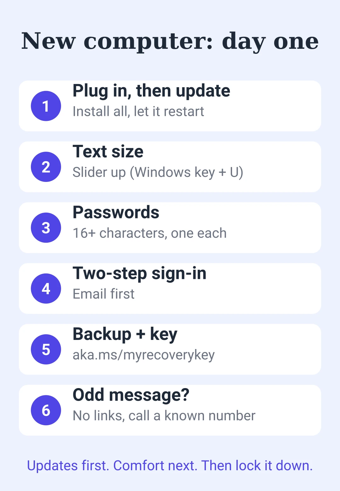 First-day computer setup checklist: updates, text size, passwords, two-step sign-in, backup, recovery key and scams