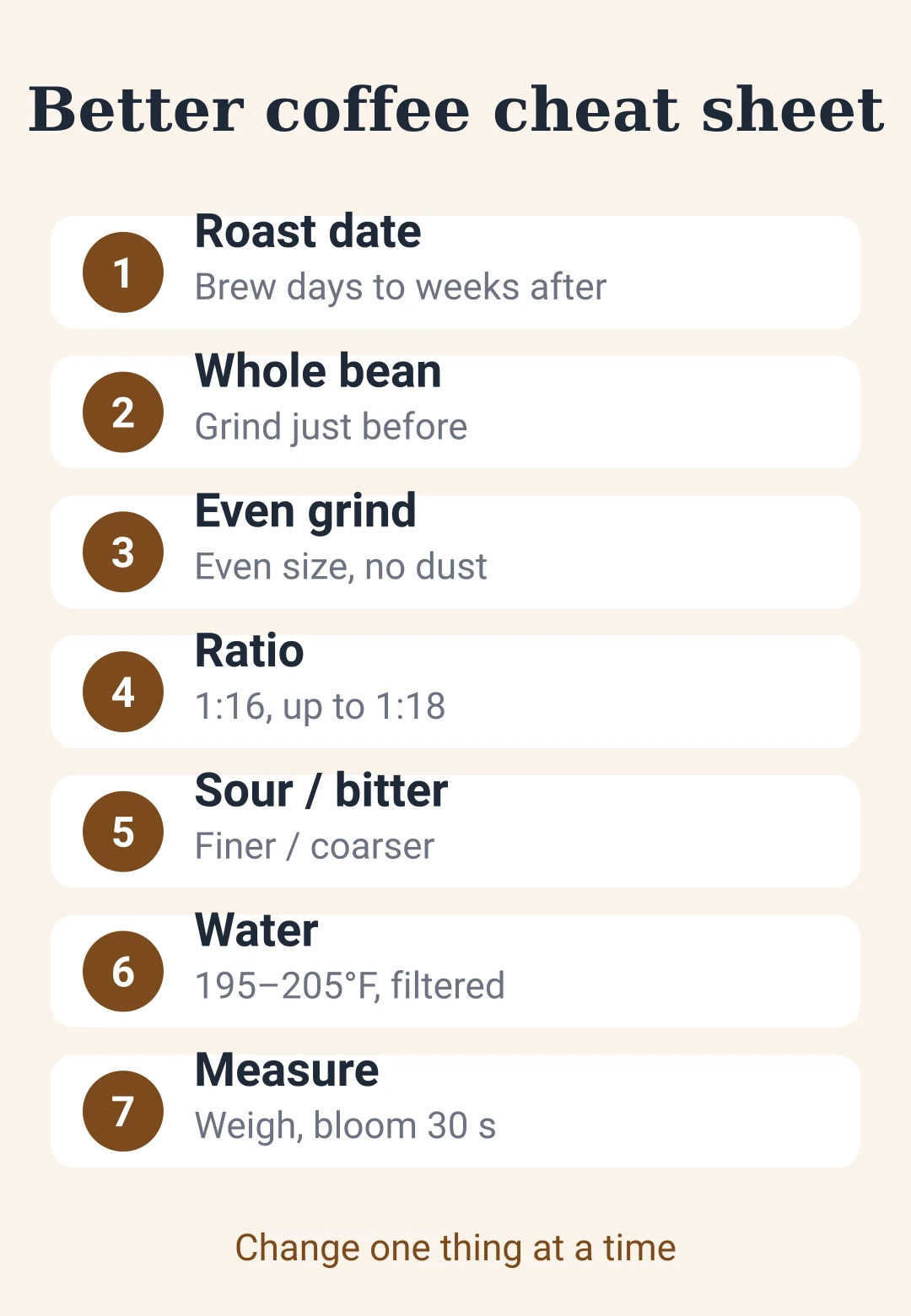 Cheat sheet card with seven fixes for better home coffee