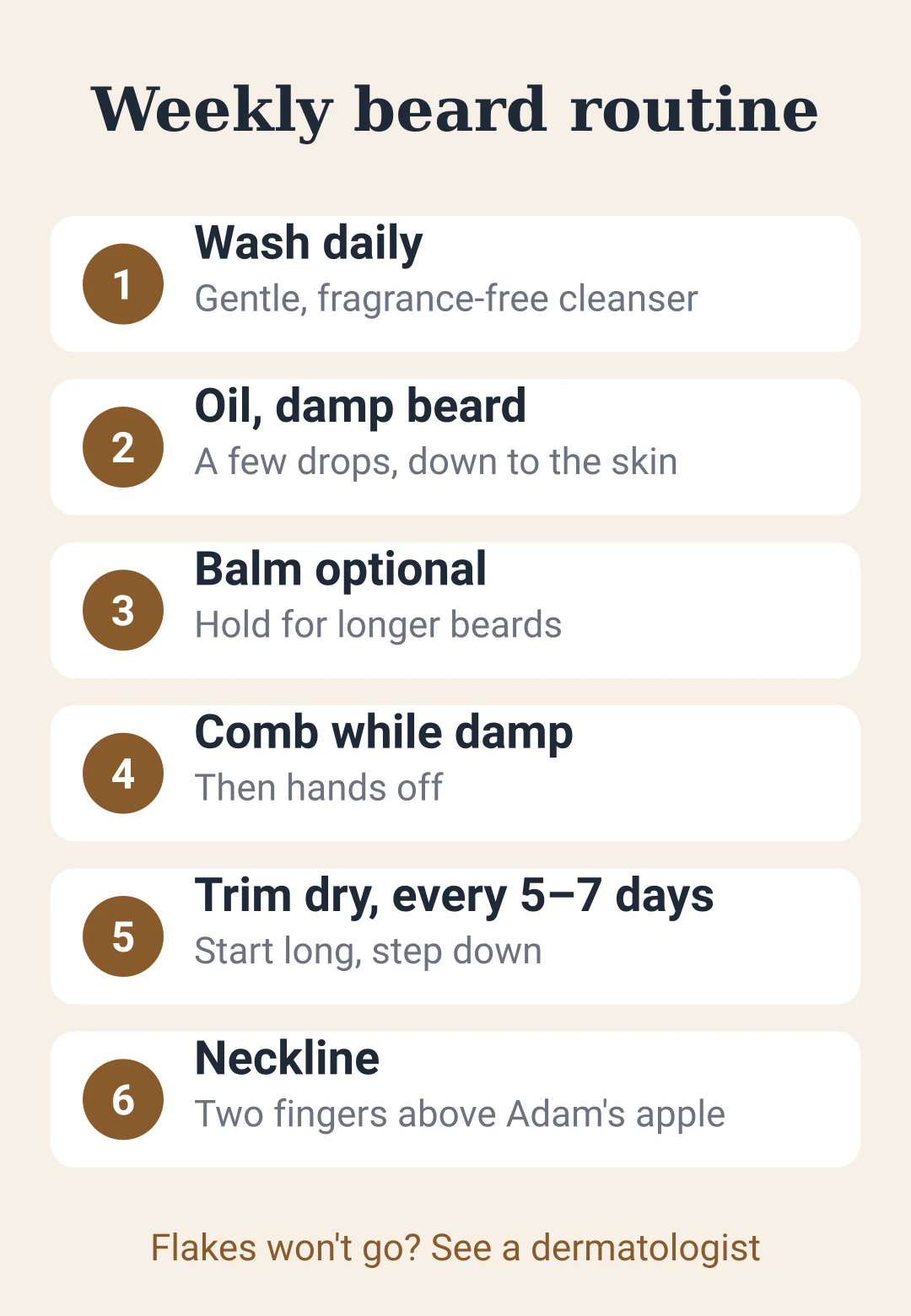 Cheat sheet card: a simple weekly beard care routine