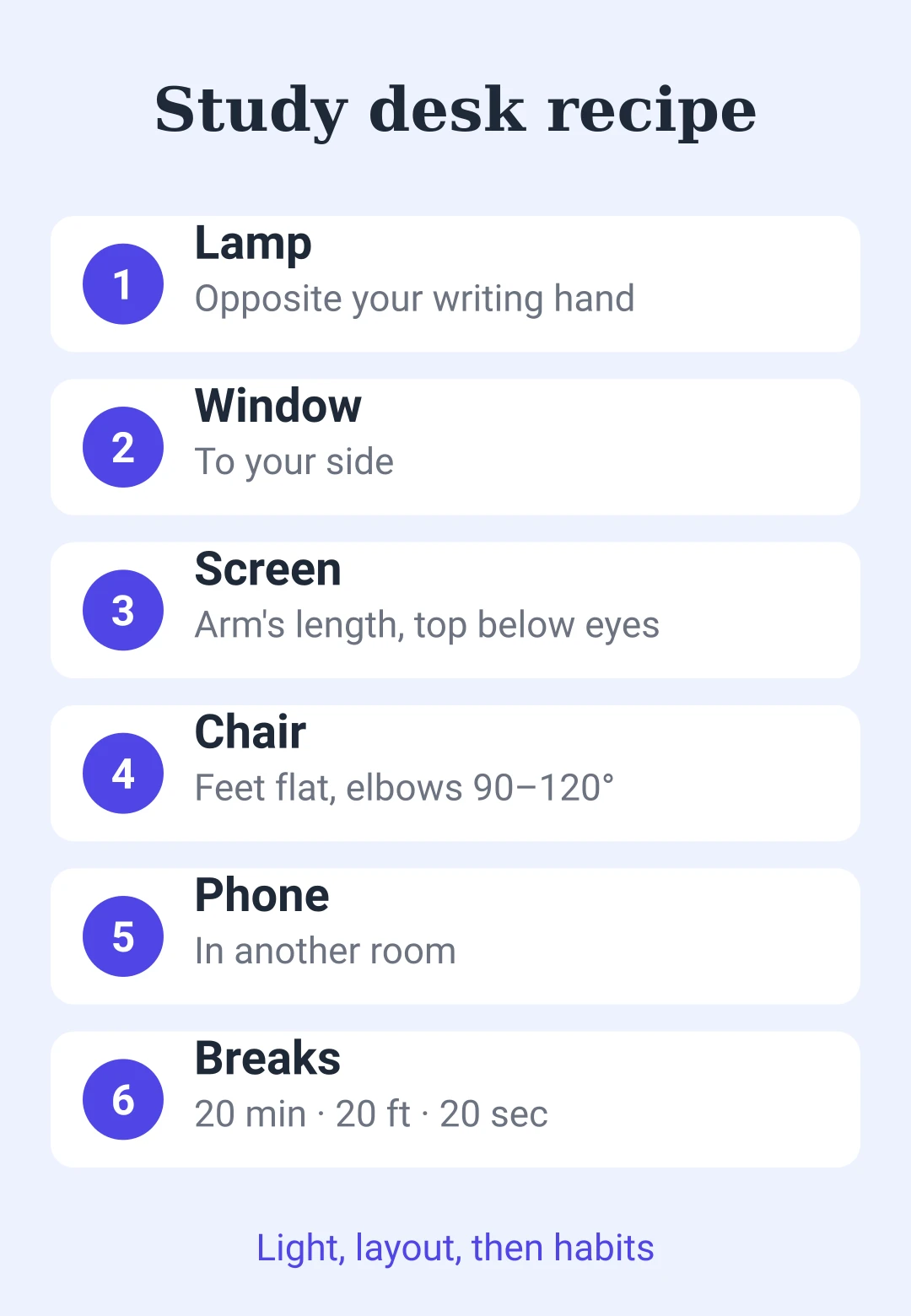 Study desk cheat sheet: lamp opposite writing hand, window to the side, screen at arm's length, feet flat, phone in another room, 20-20-20 breaks