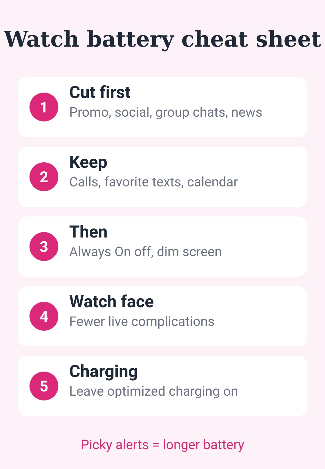 Cheat sheet card: notifications to cut and keep, Always On, watch face, vibration, charging and low battery mode