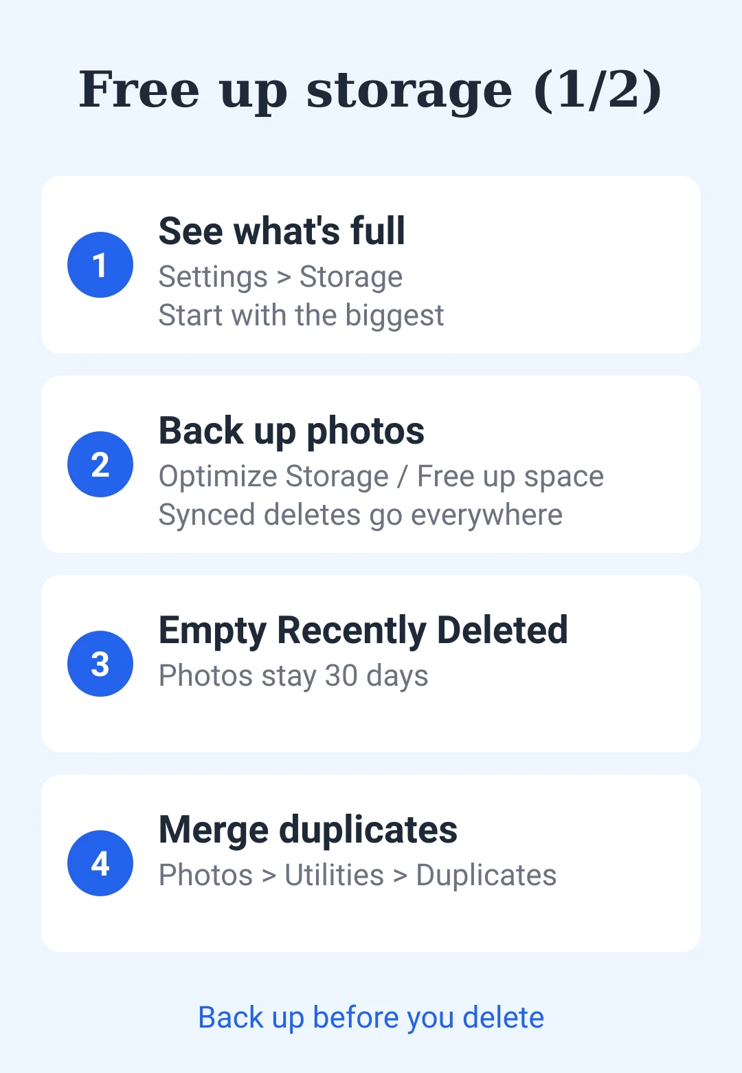 Cheat sheet card: ways 1 to 4 for freeing phone storage — check storage, back up photos, empty Recently Deleted, merge duplicates