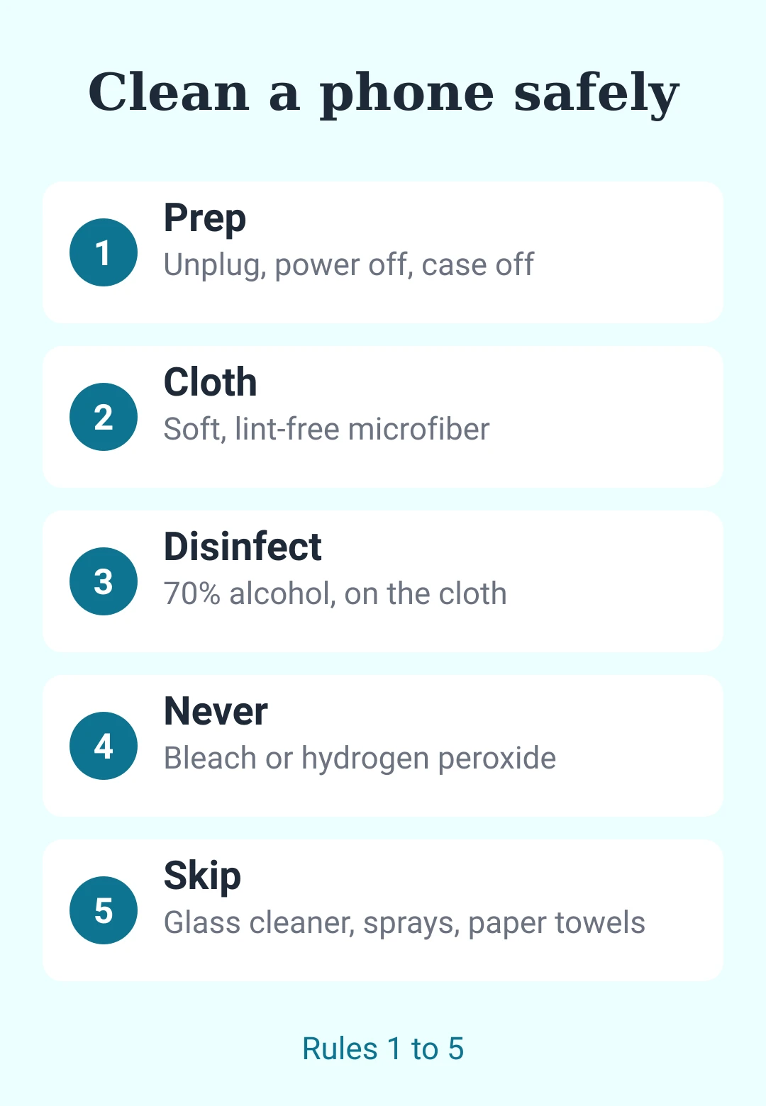 Cheat sheet card 1: prep, cloth, alcohol, no bleach, no sprays