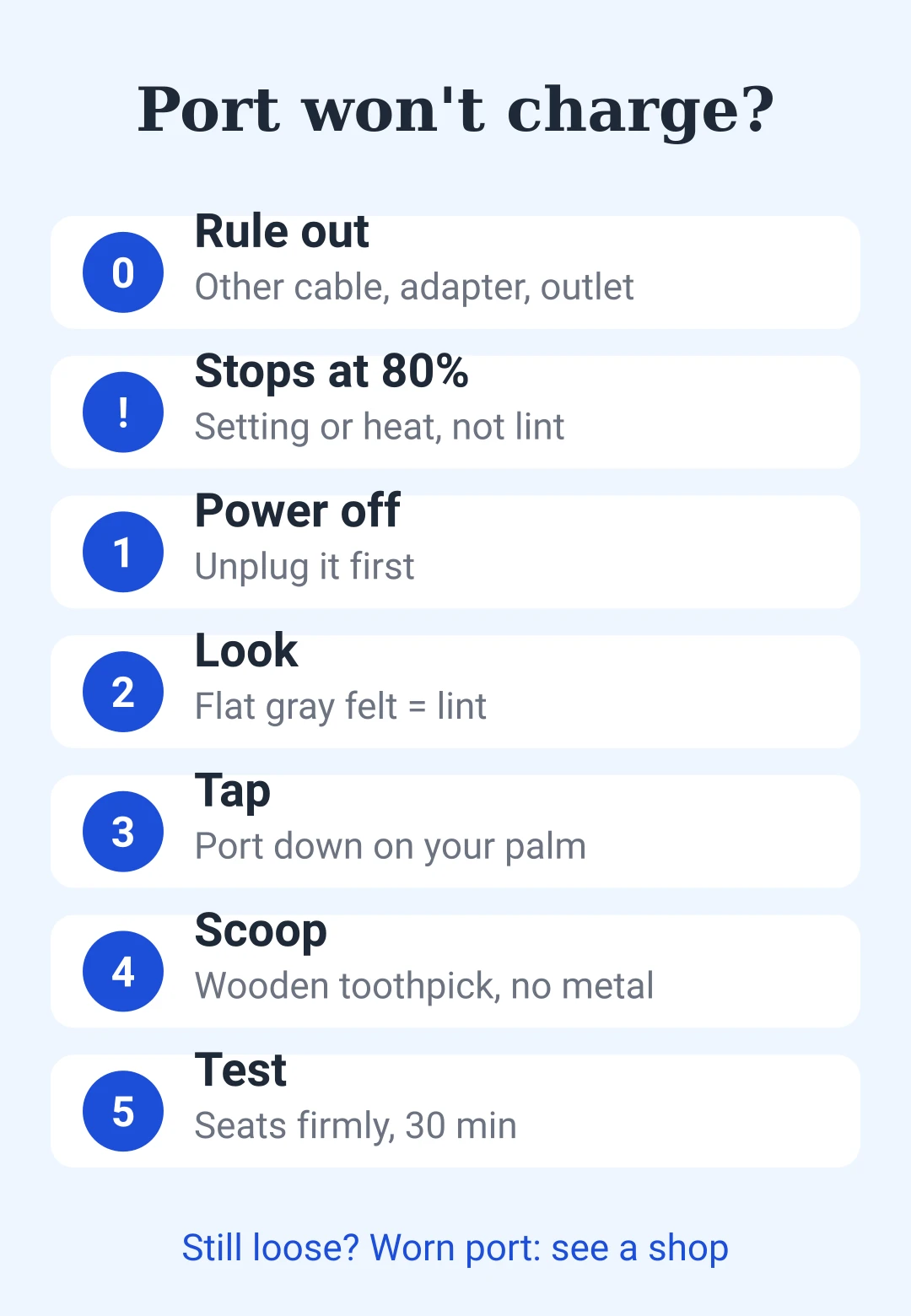 Cheat sheet card for cleaning a phone charging port