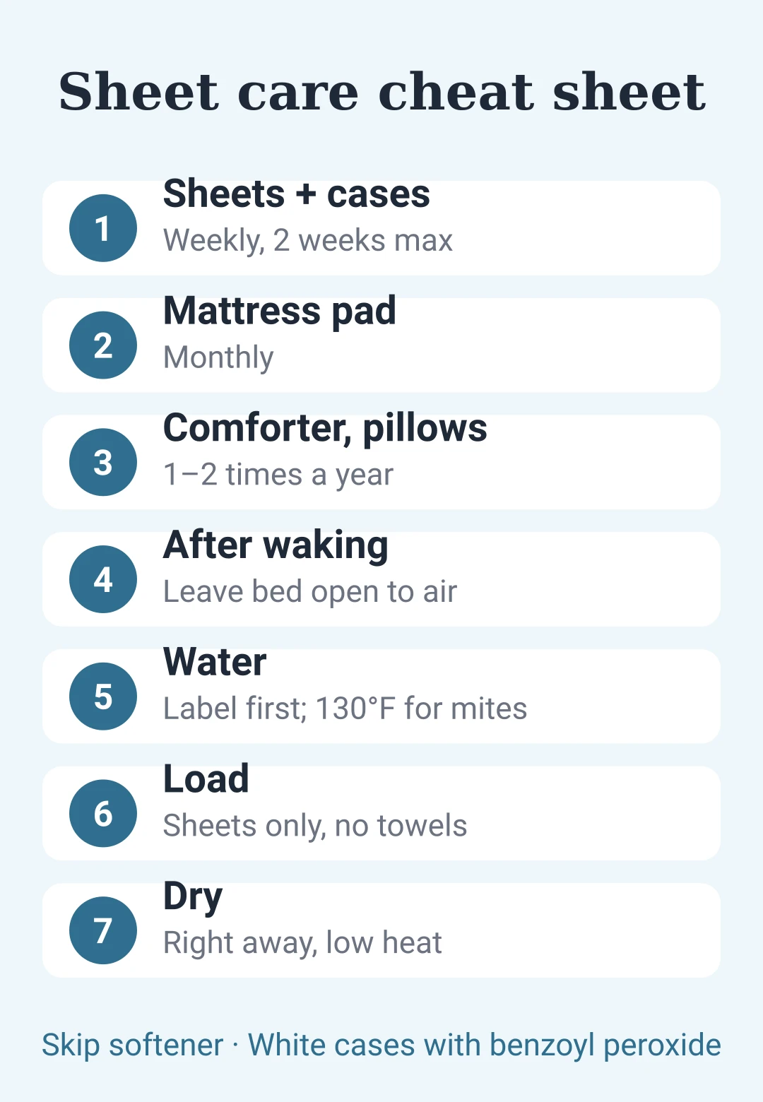 Summary card: how often to wash sheets, pillowcases, mattress pad and comforter, plus washing and drying settings for soft sheets
