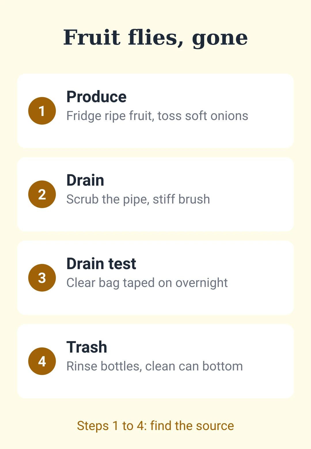 Cheat sheet card 1: produce, drain, drain test and trash