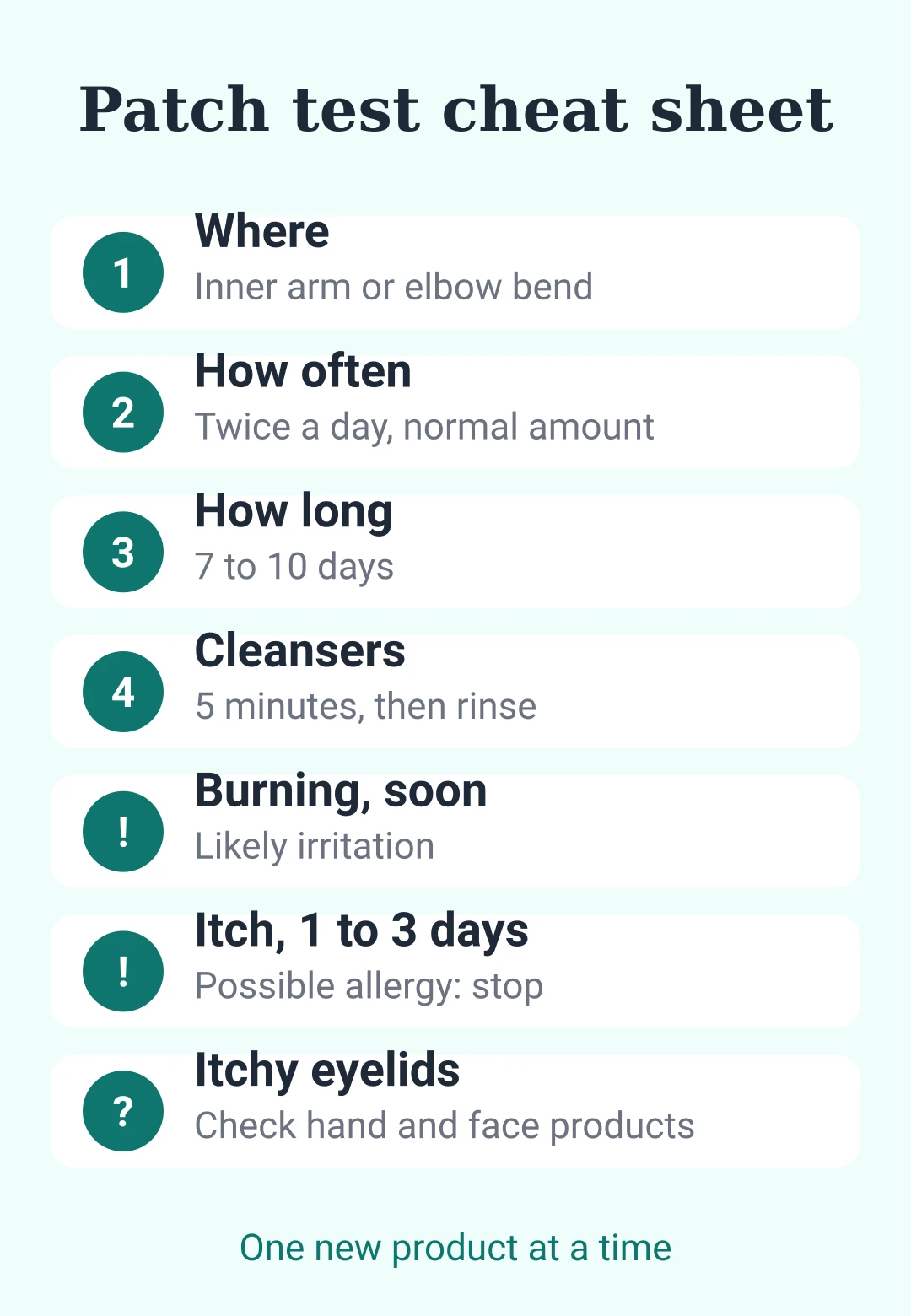 Patch test cheat sheet card: where, how often, how long, and how to read the result