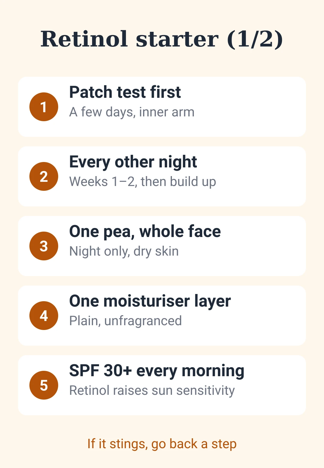Retinol starter checklist card: patch test, every other night for two weeks, a pea-sized amount at night on dry skin, one layer of moisturiser, SPF in the morning