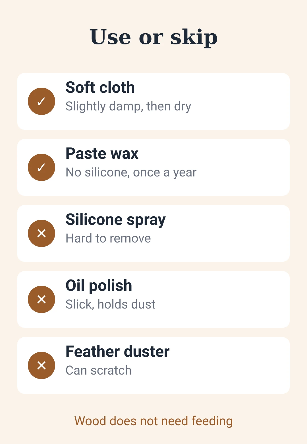 Information card: what to use and what to skip when cleaning wood furniture