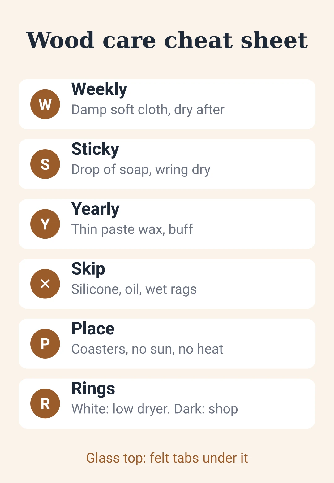 Cheat sheet card: weekly, yearly and placement care for wood furniture