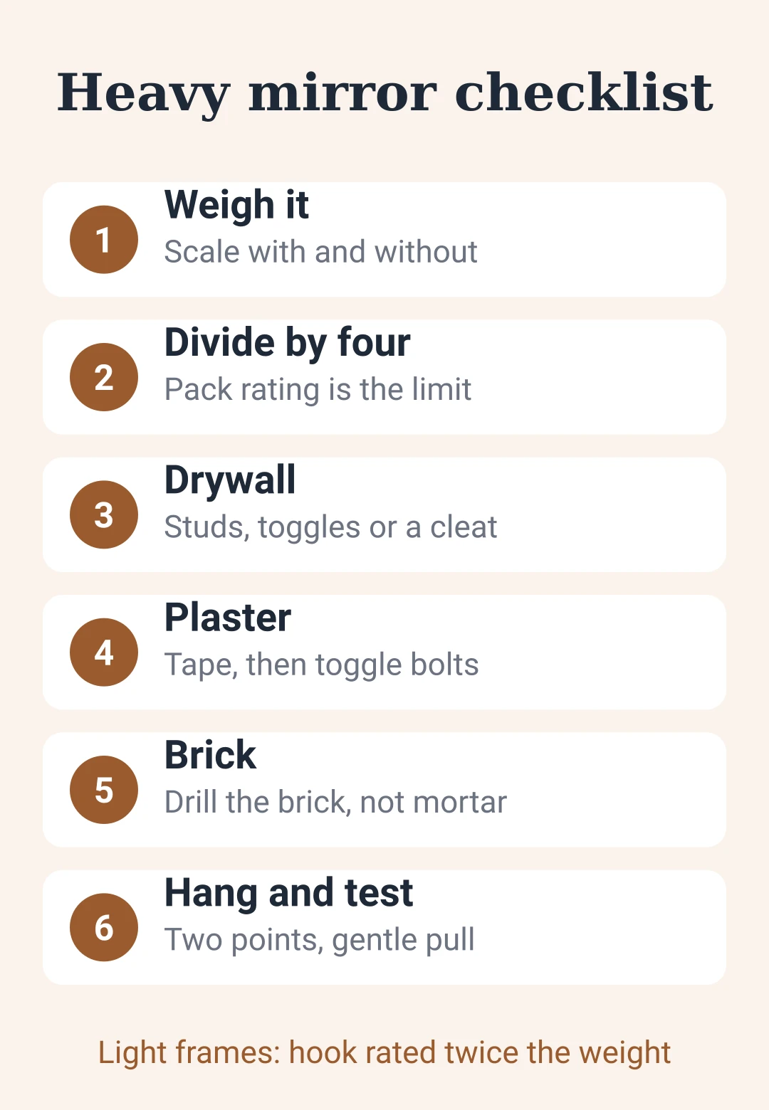 Checklist card: weigh it, divide the rating by four, match hardware to drywall, plaster or brick