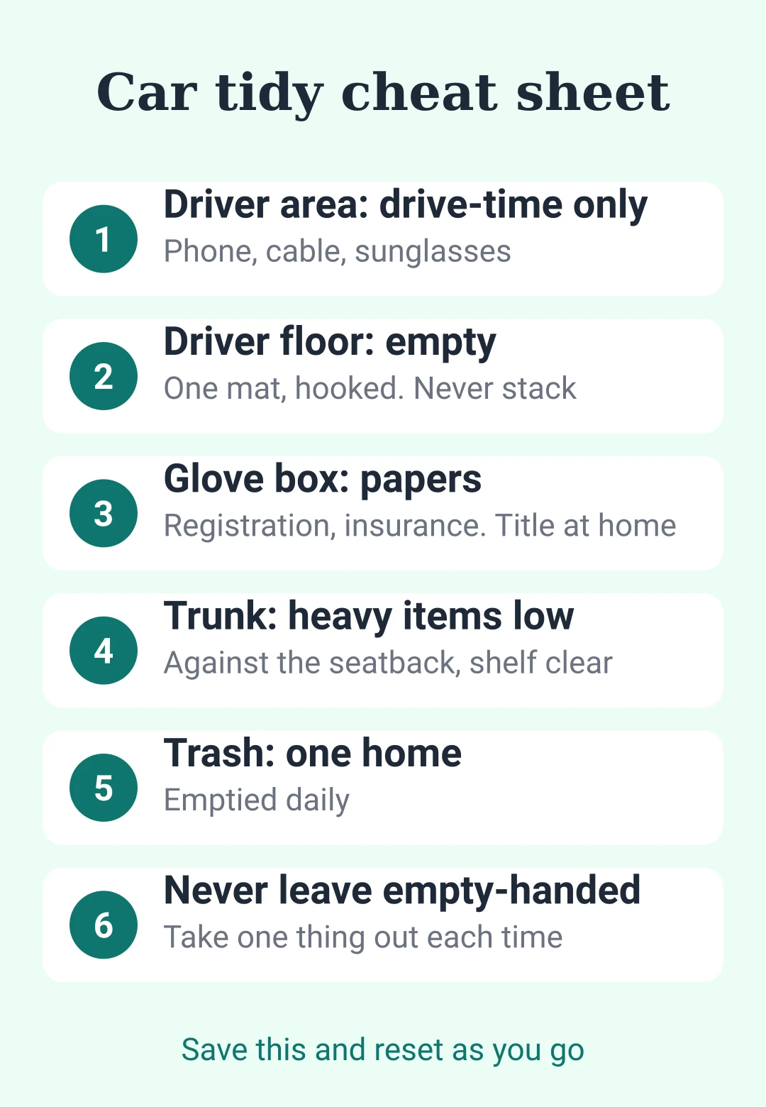 Cheat sheet card: where everything goes in a tidy car