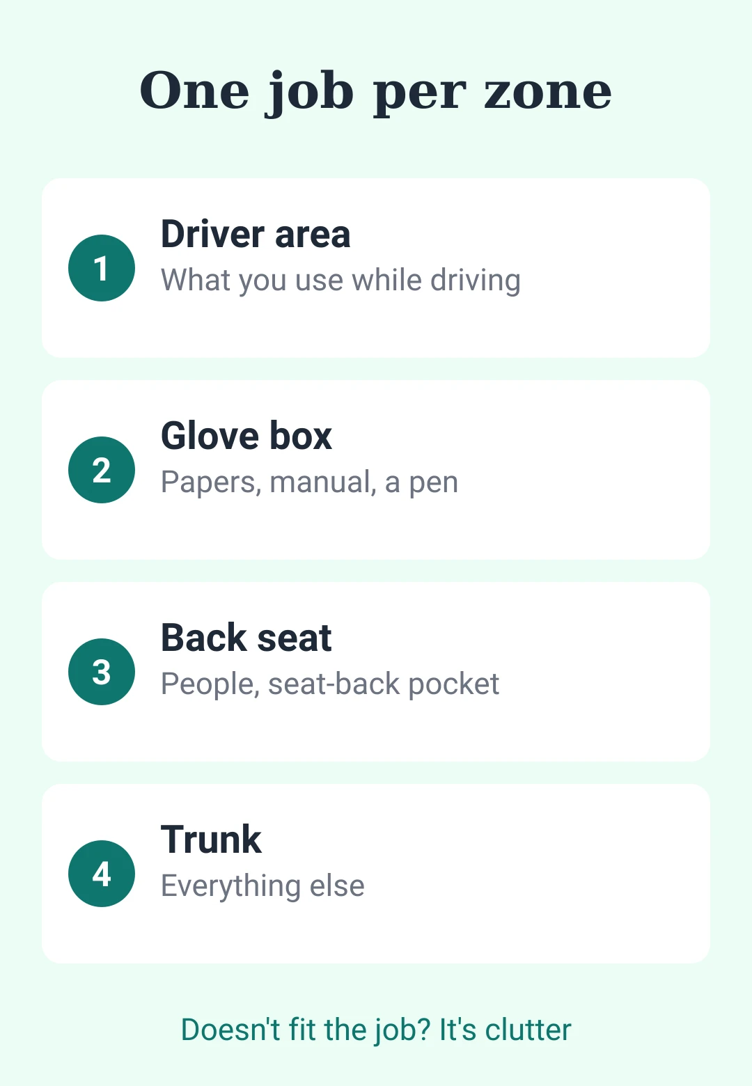 Card: what belongs in each zone of the car