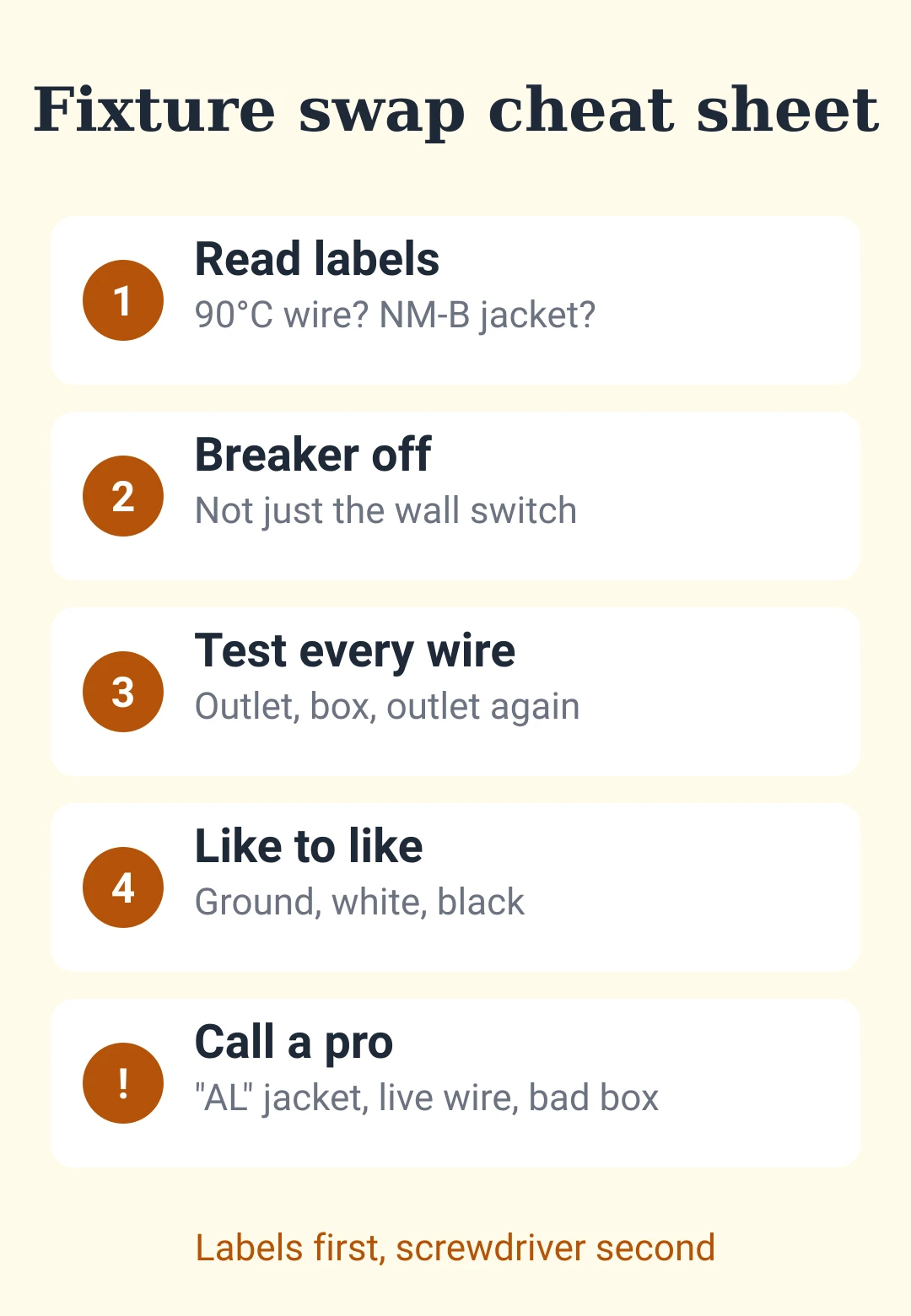 Cheat sheet card: labels, breaker, testing, wiring and when to call a pro