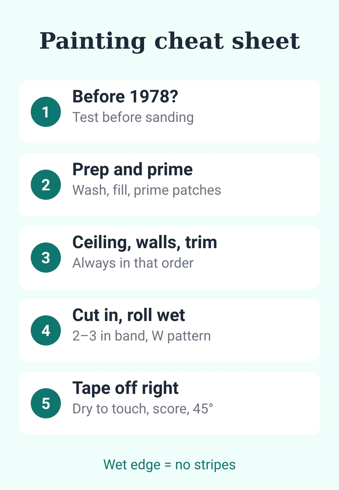 Cheat sheet card: lead check, prep, prime, order, cut in, roll, tape