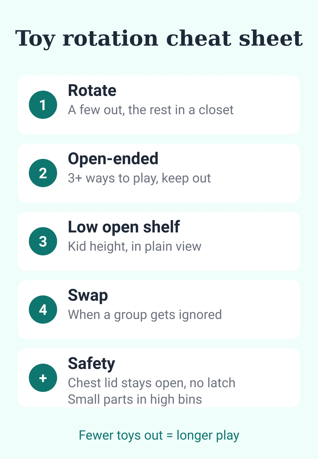 Toy rotation cheat sheet card: rotation, open-ended toys, low shelf, swapping and safety