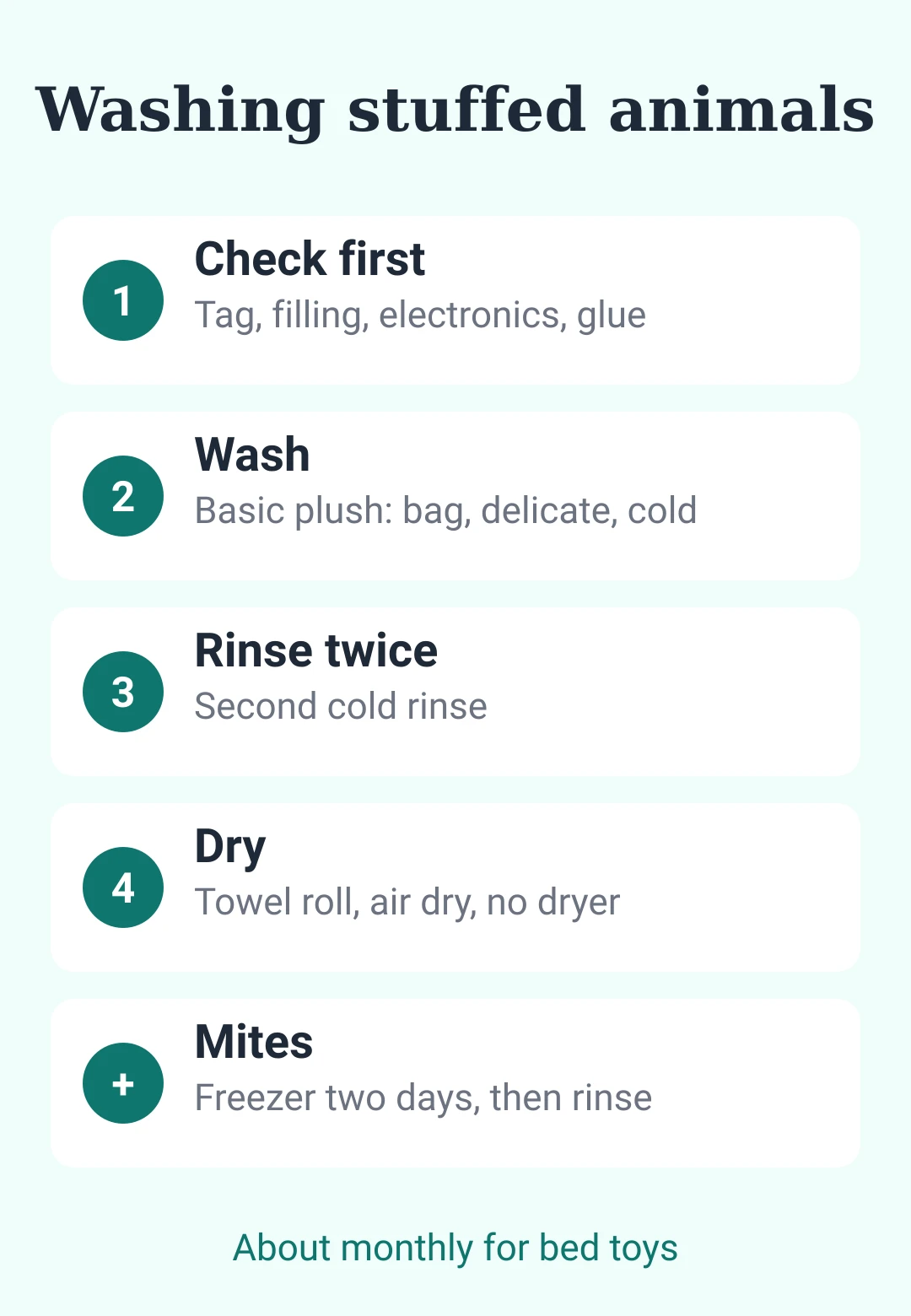 Cheat sheet card: check, wash, rinse and dry steps for stuffed animals