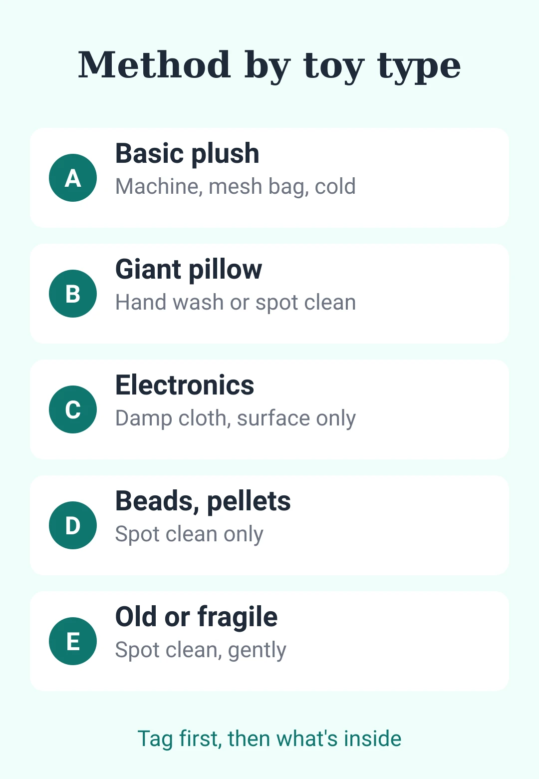 Card: washing method by toy type