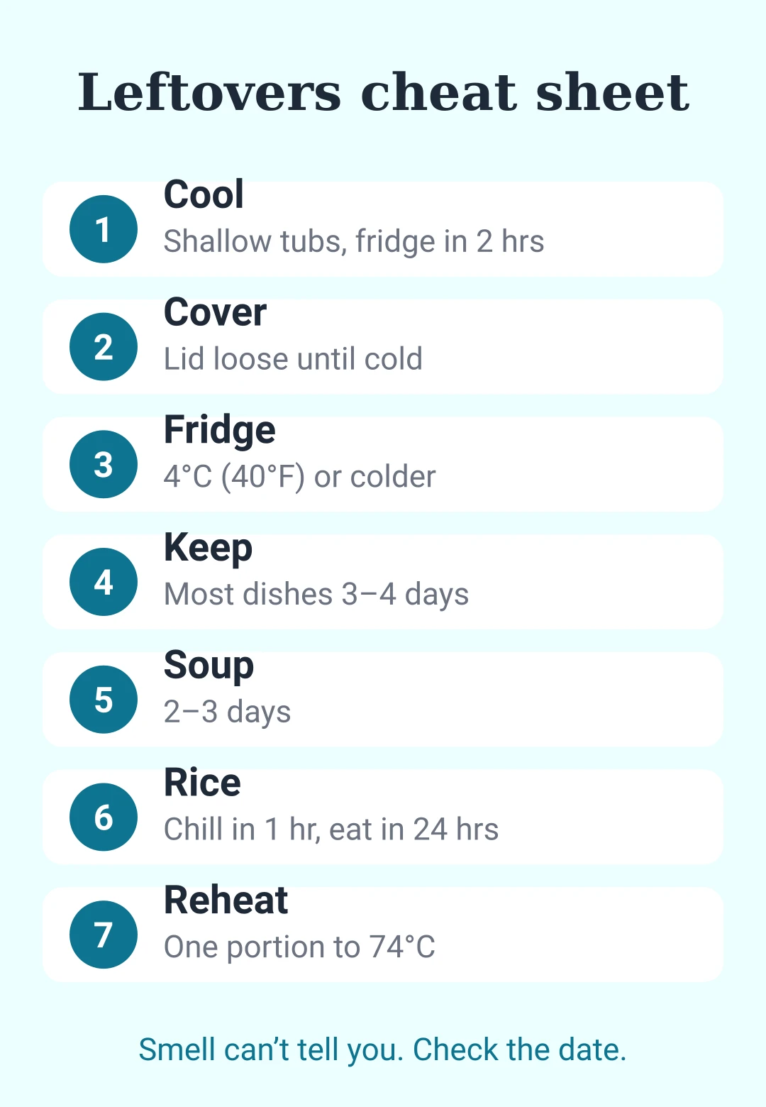 Leftovers cheat sheet: cooling, fridge times, rice and reheating rules