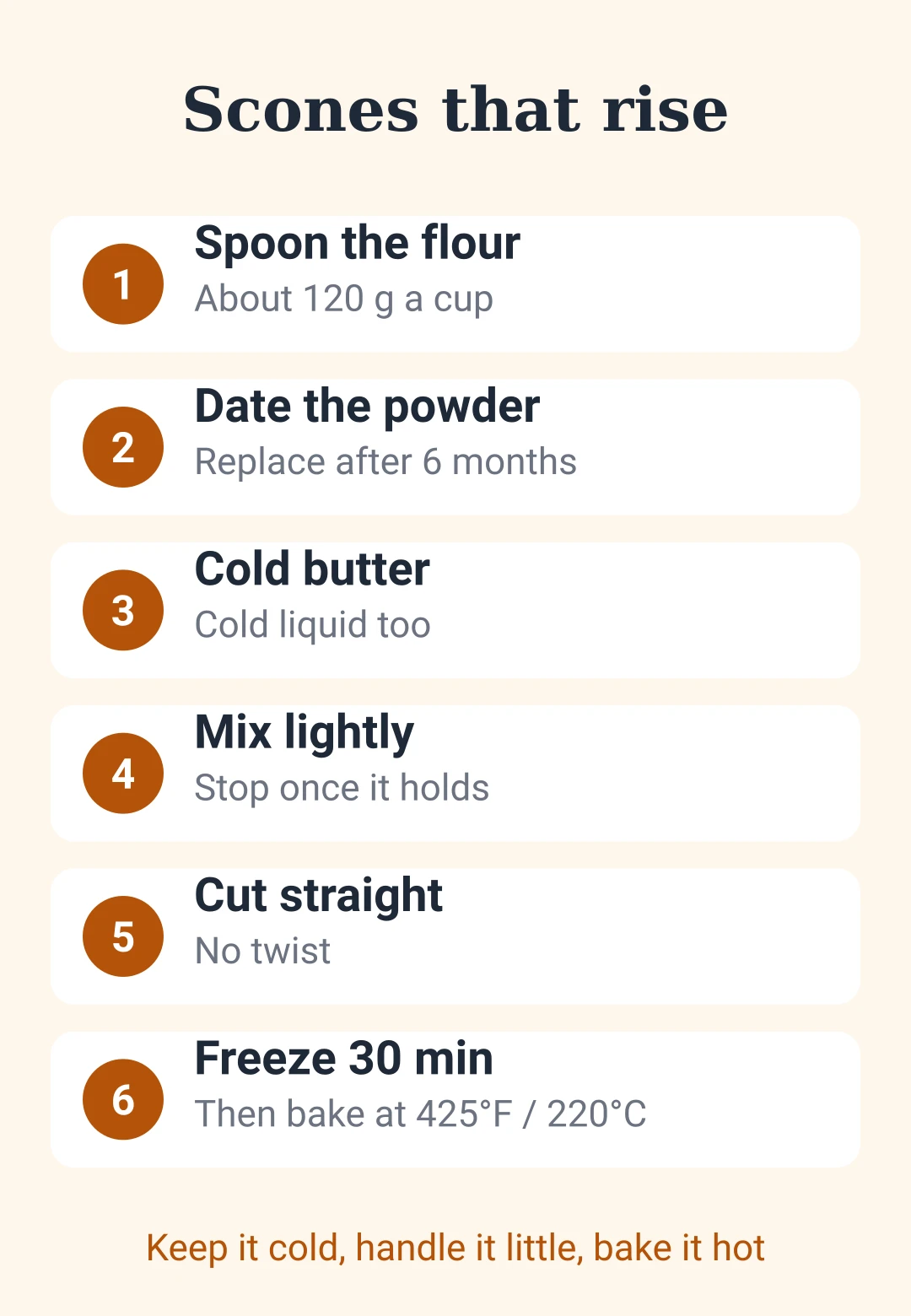 Cheat sheet card: six steps for scones that rise, from spooning the flour to a hot oven
