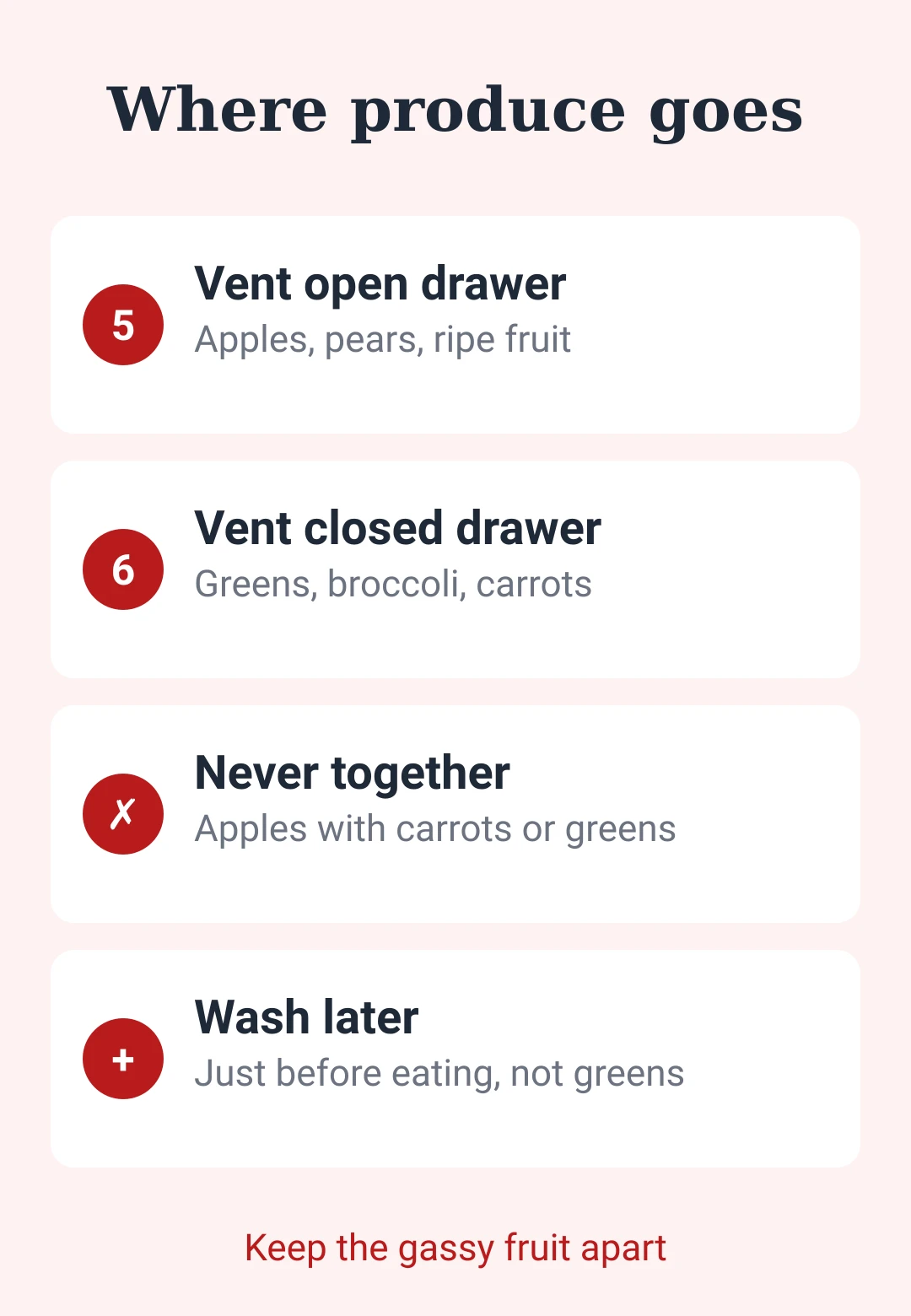 Cheat sheet card 2: crisper vents, what never goes together, washing and ripening