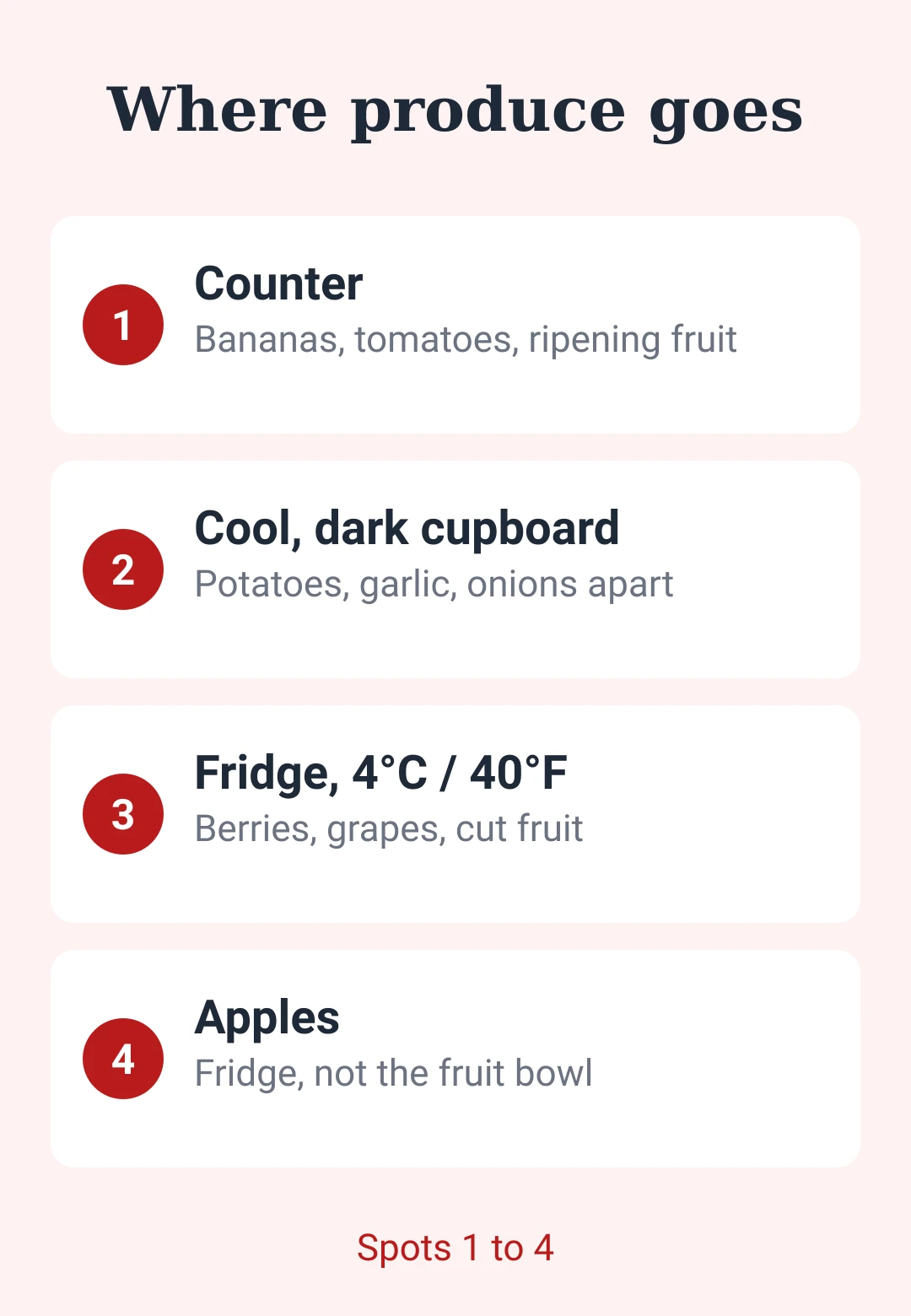 Cheat sheet card 1: counter, cupboard and fridge shelf