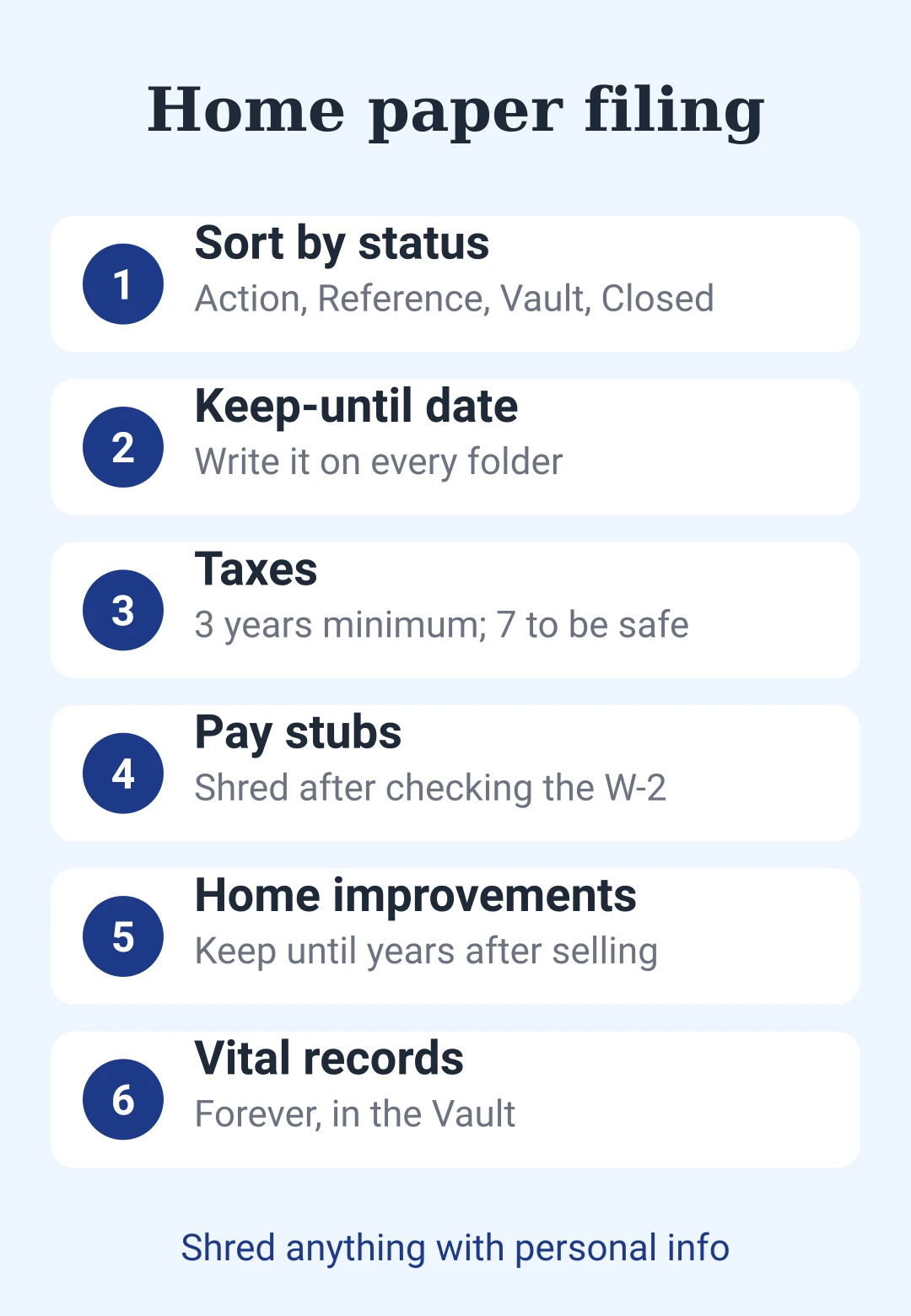 Cheat sheet card: four filing sections and how long to keep each kind of home paper