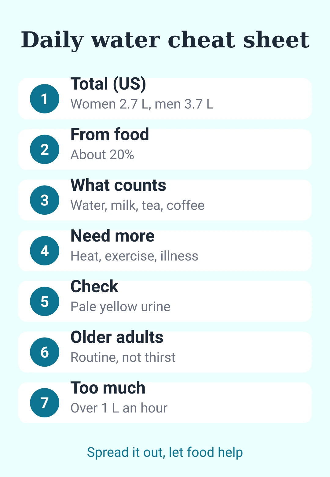 Cheat sheet card: how much water to drink a day, what counts, and the signs to watch