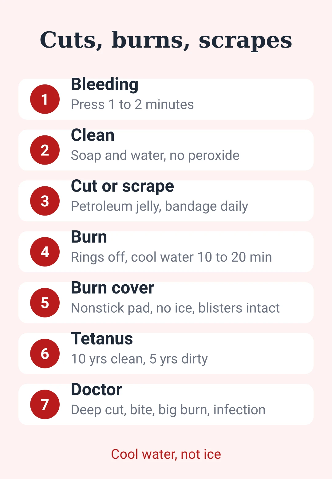 Cheat sheet card for treating minor cuts, burns and scrapes at home and when to see a doctor