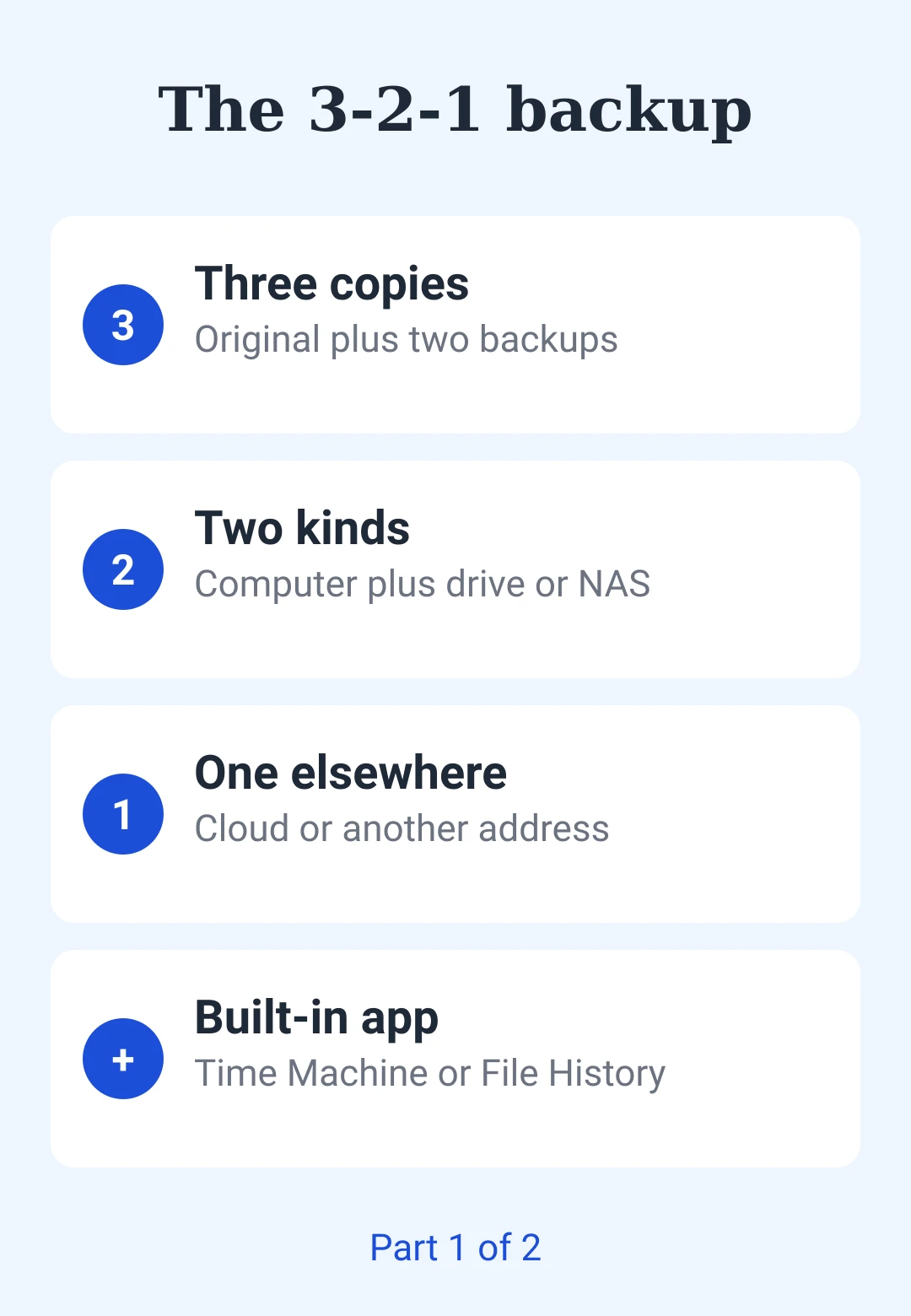 Cheat sheet card 1: three copies, two kinds of storage, one elsewhere, built-in app