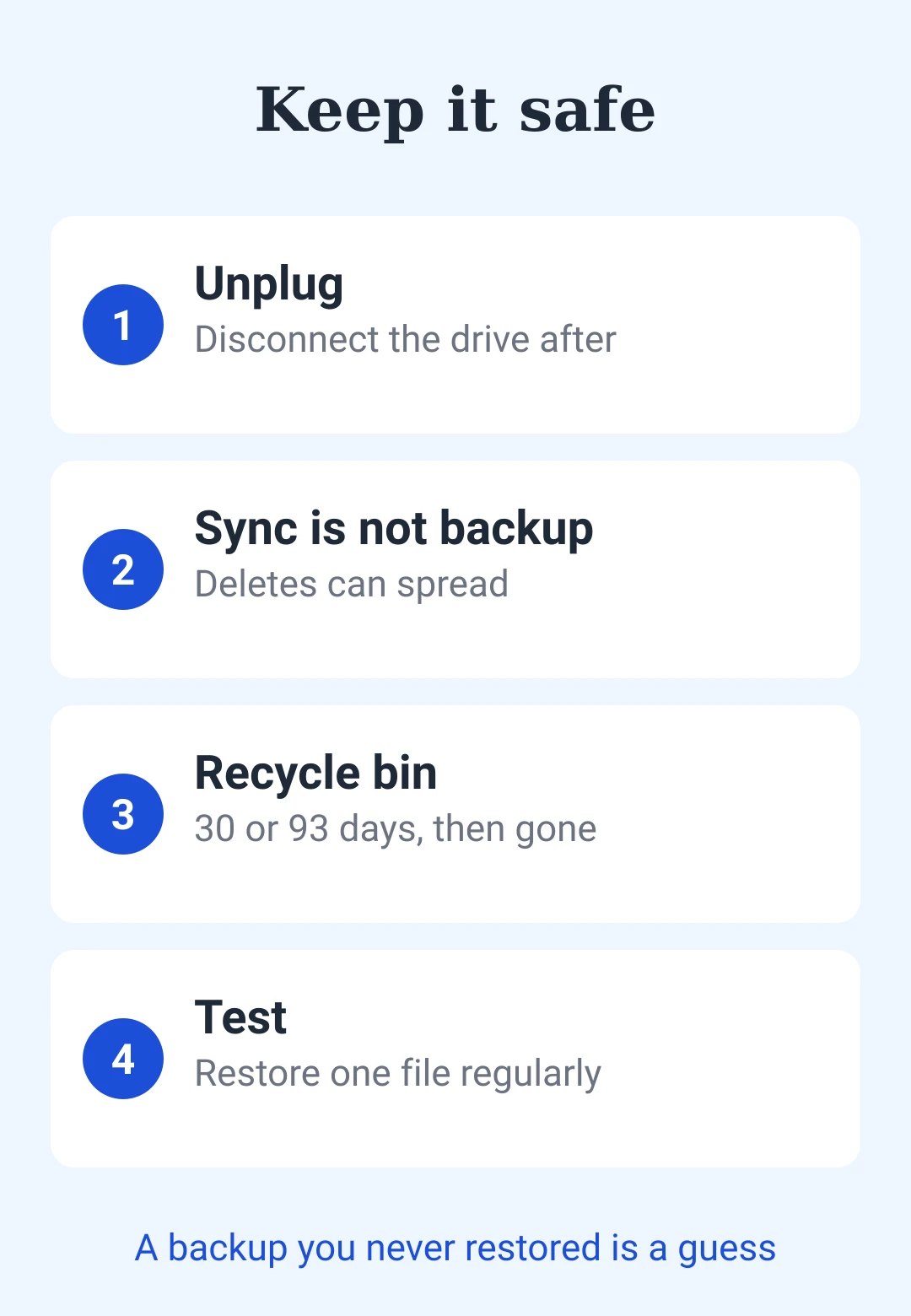 Cheat sheet card 2: unplug, sync is not backup, recycle bin limits, test restores