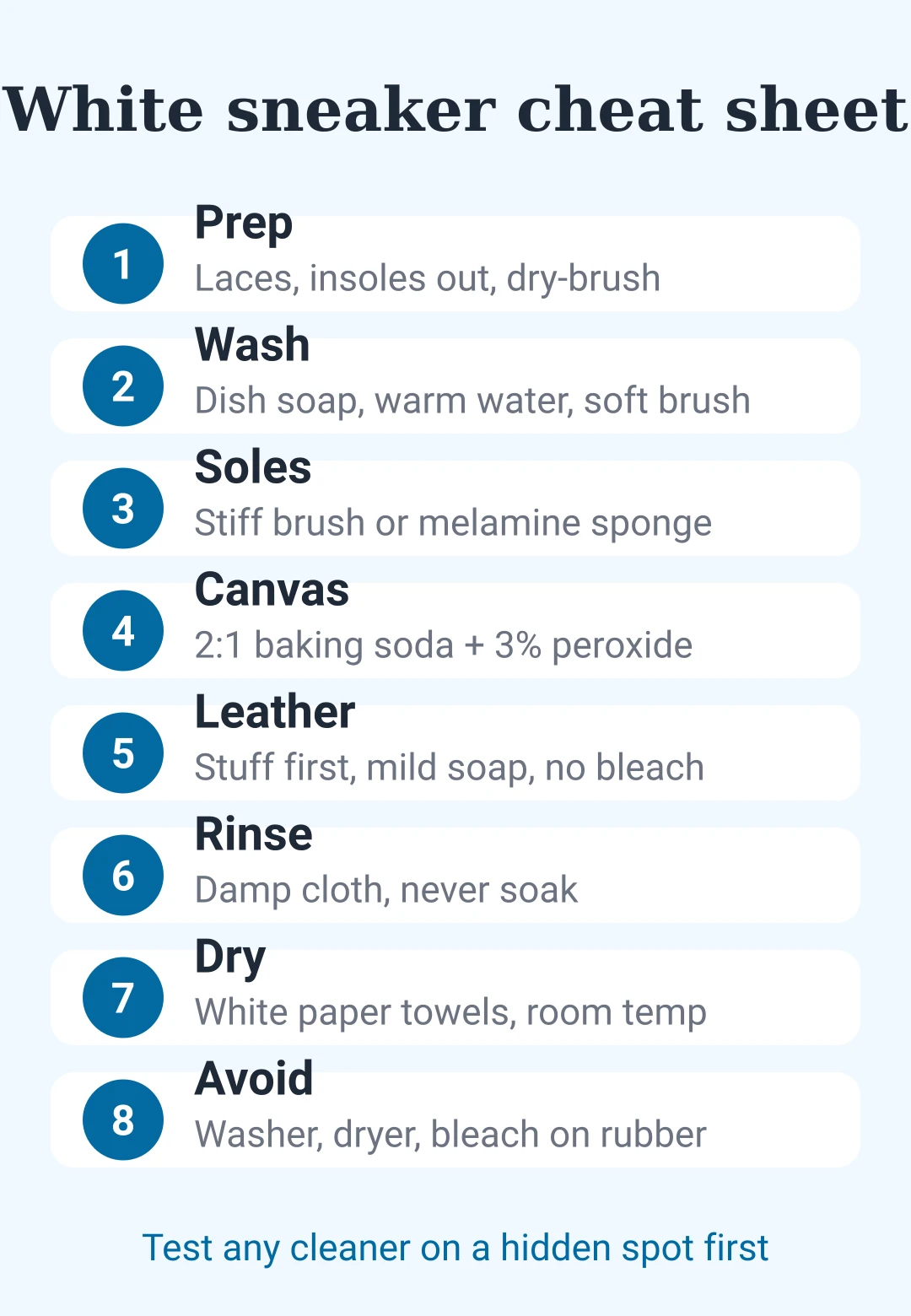 Cheat sheet card for hand-cleaning white sneakers: prep, wash, soles, stains, rinse and dry