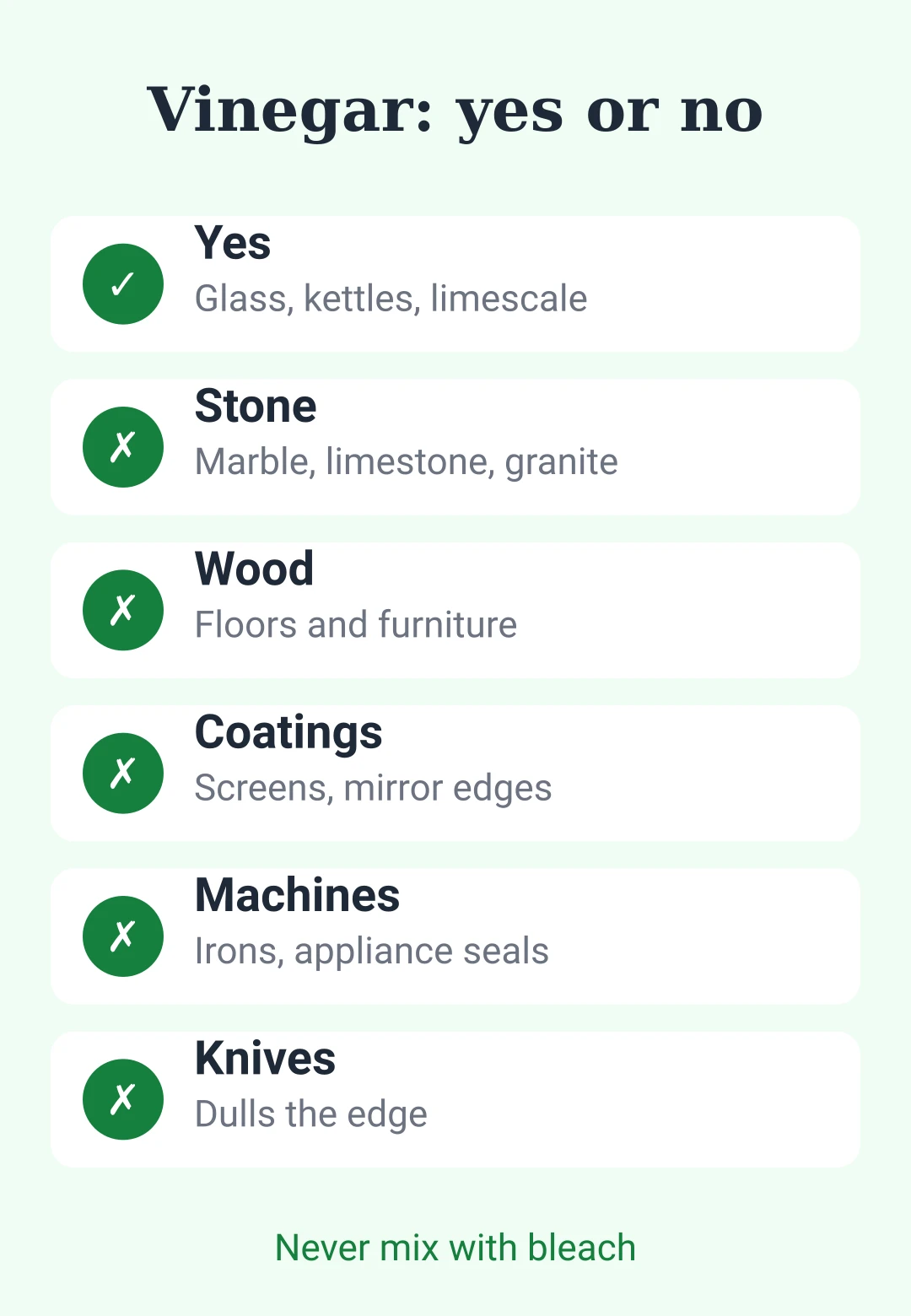 Cheat sheet card listing where vinegar is safe to use and where it causes damage