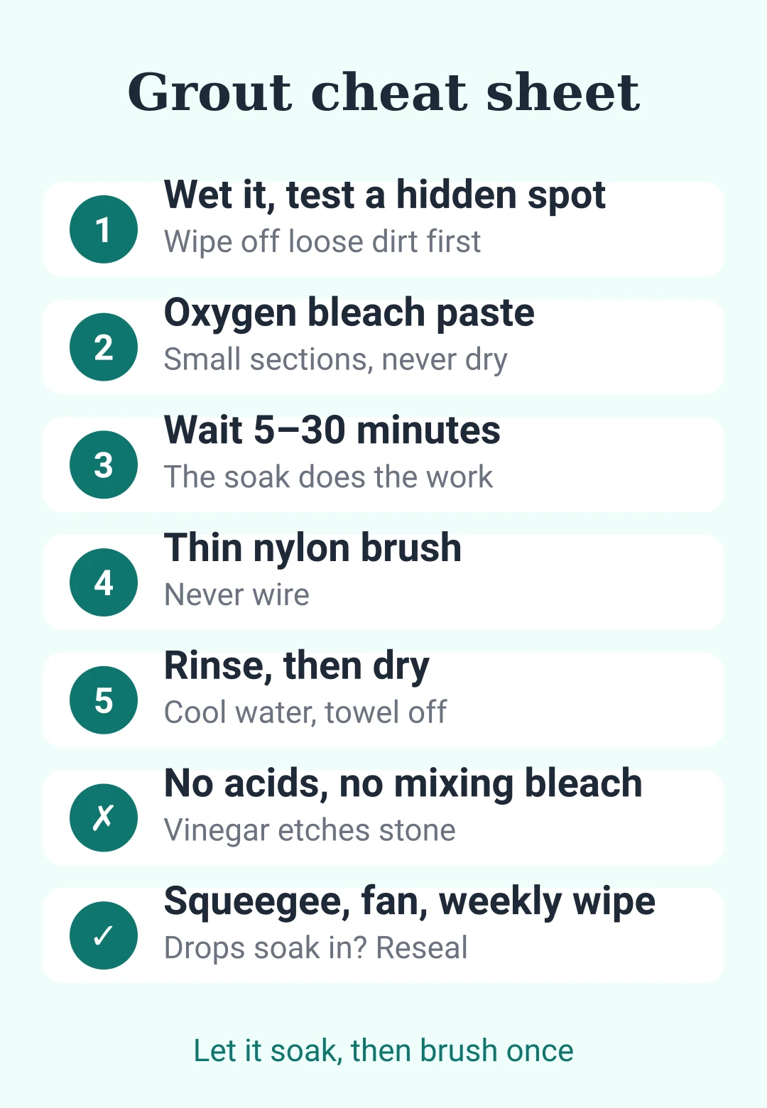 Summary card: soak-first grout cleaning steps, what to avoid and habits that keep grout clean