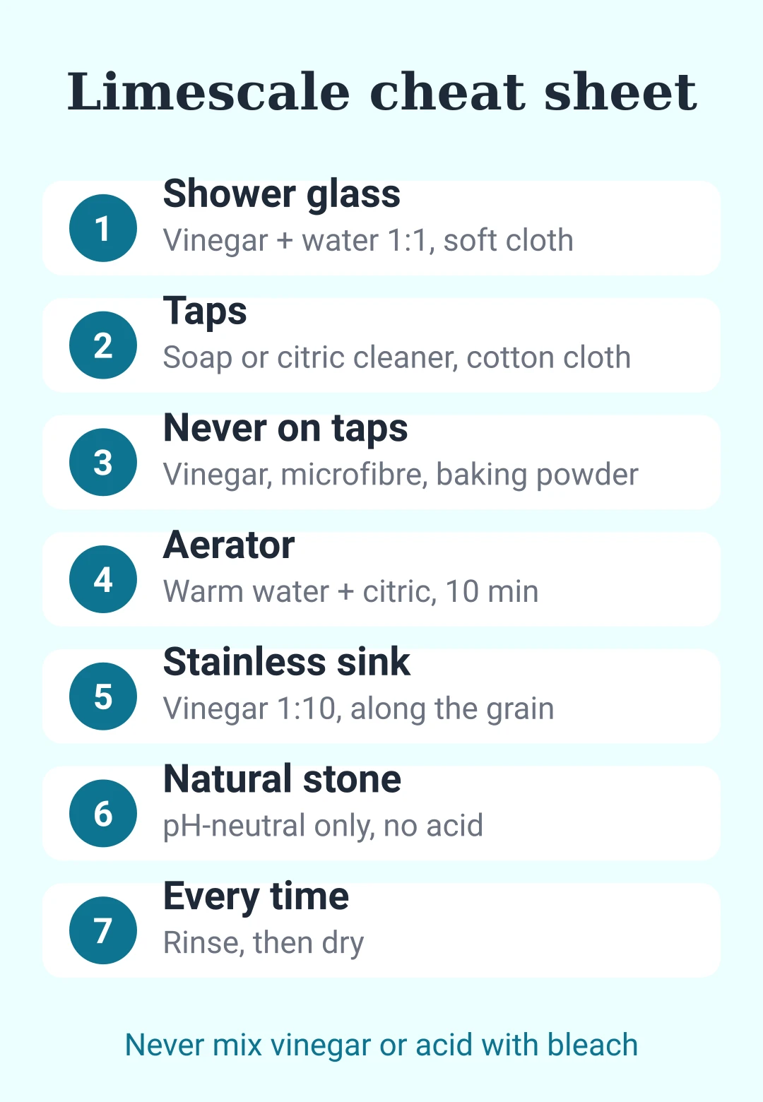 Cheat sheet card for removing hard water stains from glass, taps, sinks and stone