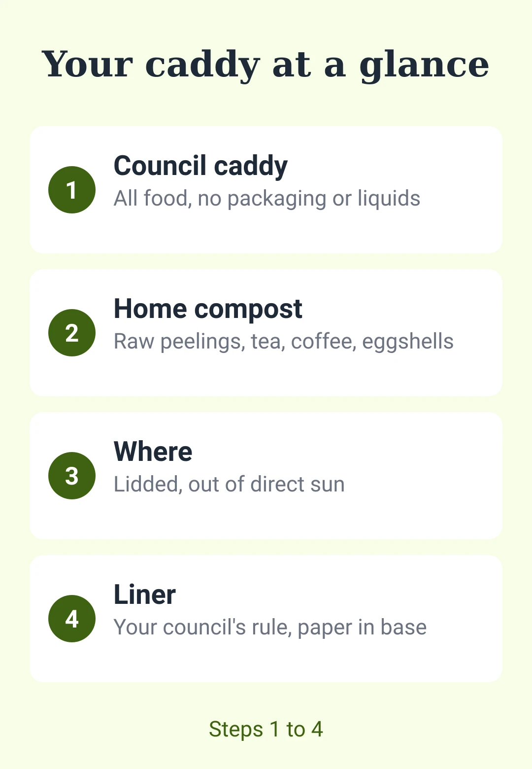 Cheat sheet card 1: what goes in, where it lives and liners