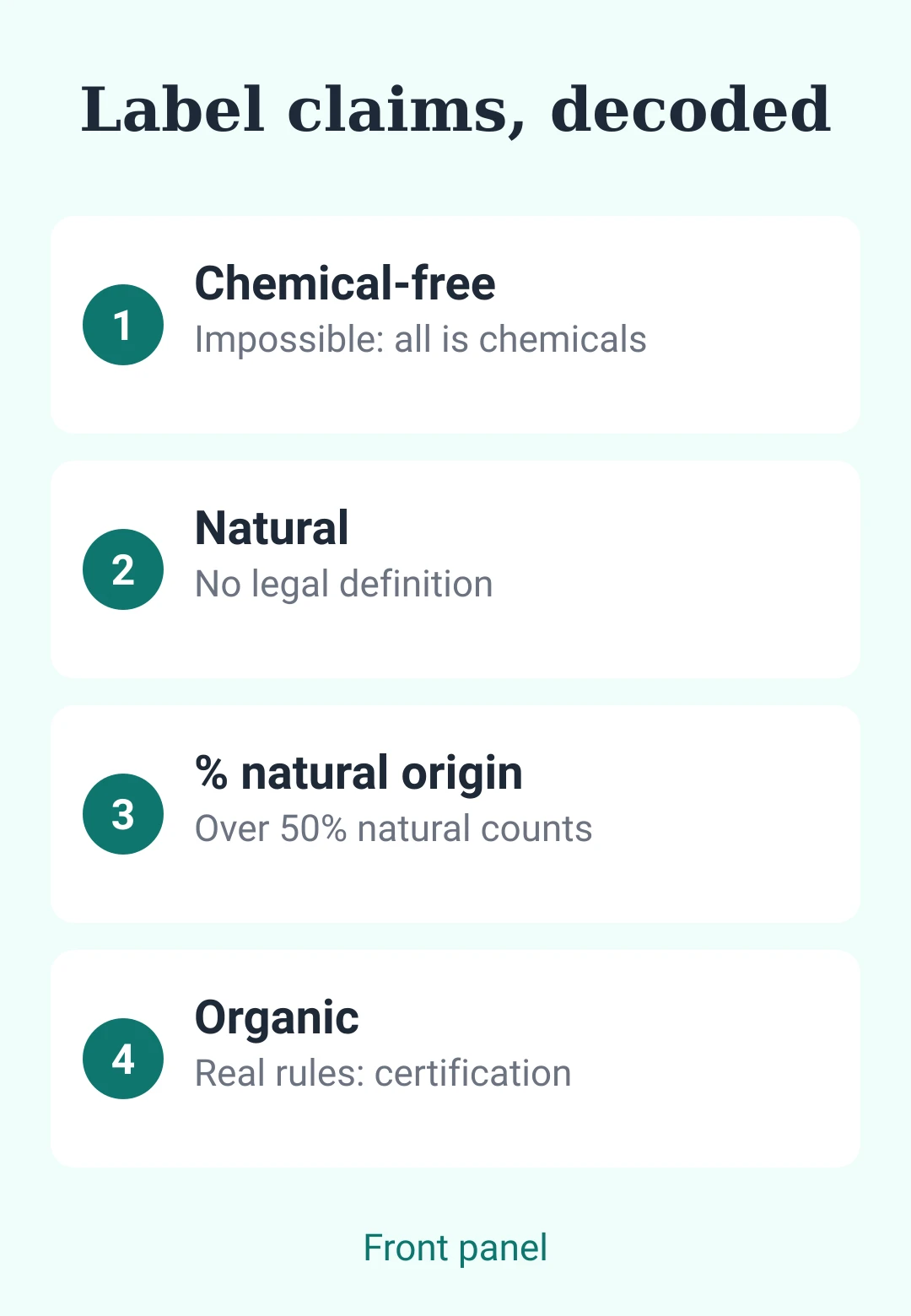 Summary card 1: chemical-free, natural, natural origin and organic claims