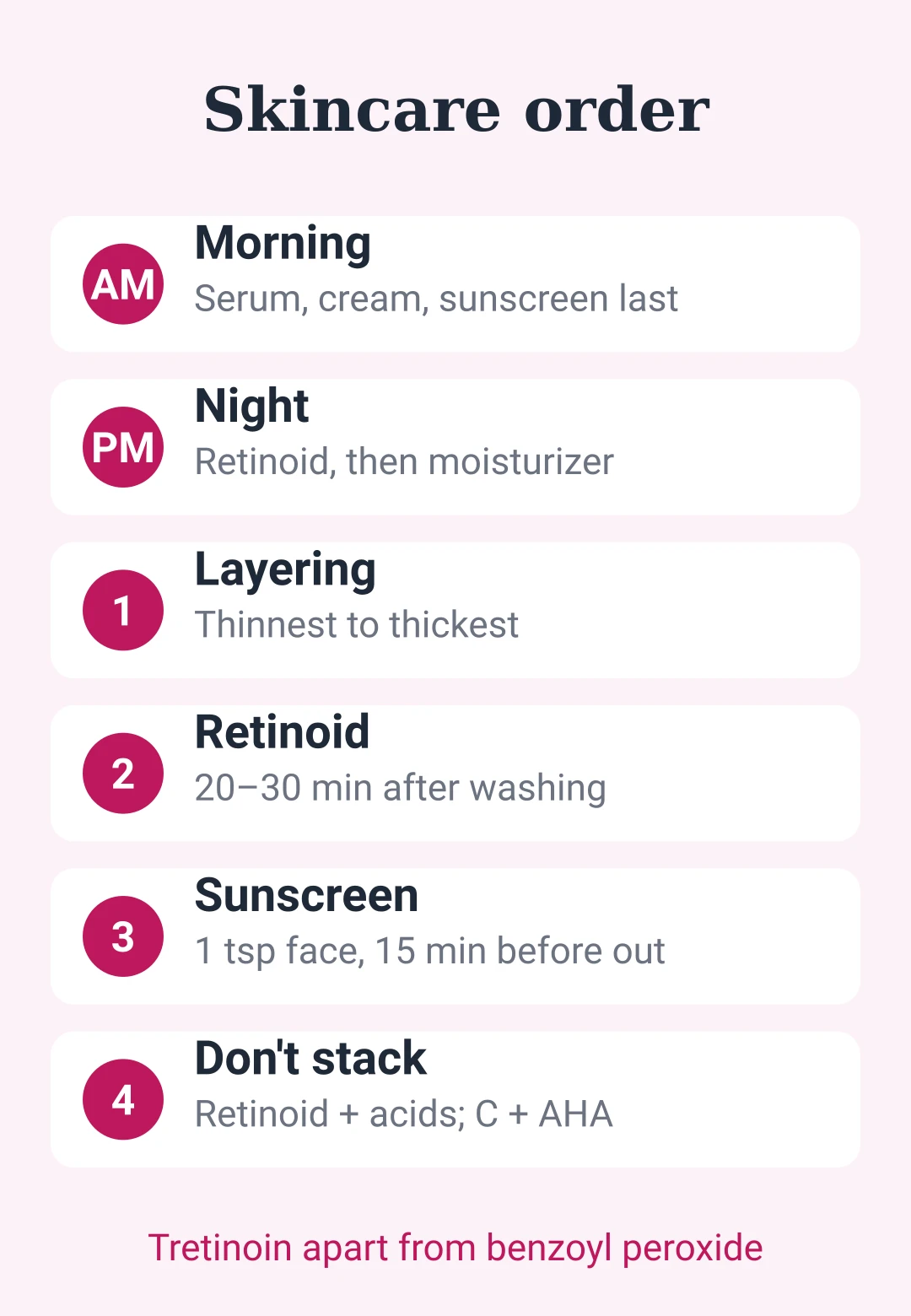Cheat sheet card: morning and night skincare order, wait times and what not to mix