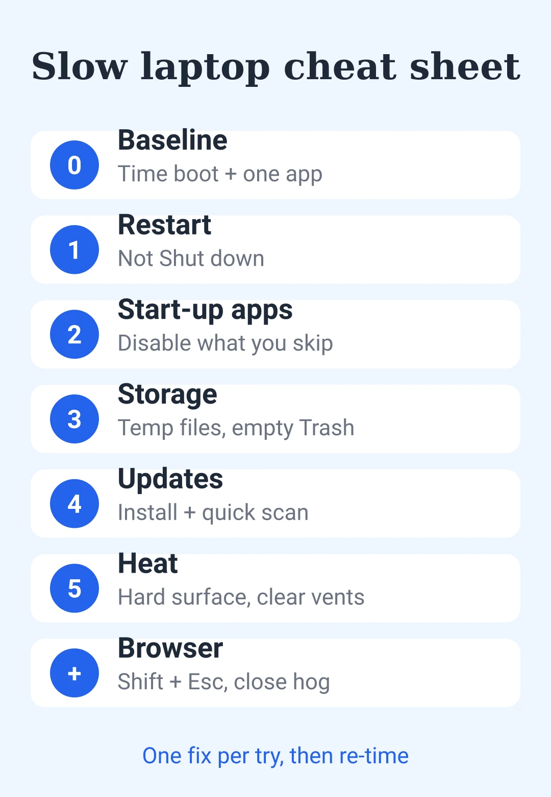 Cheat sheet card listing five tries to speed up a slow laptop: restart, start-up apps, storage, updates and heat