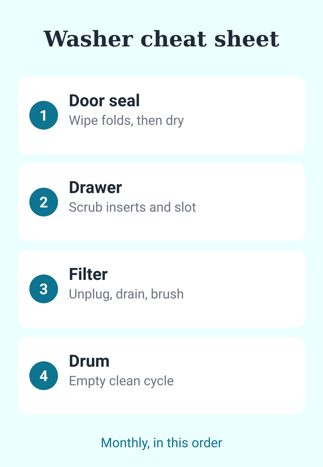 Washer cheat sheet card: door seal, drawer, filter and drum