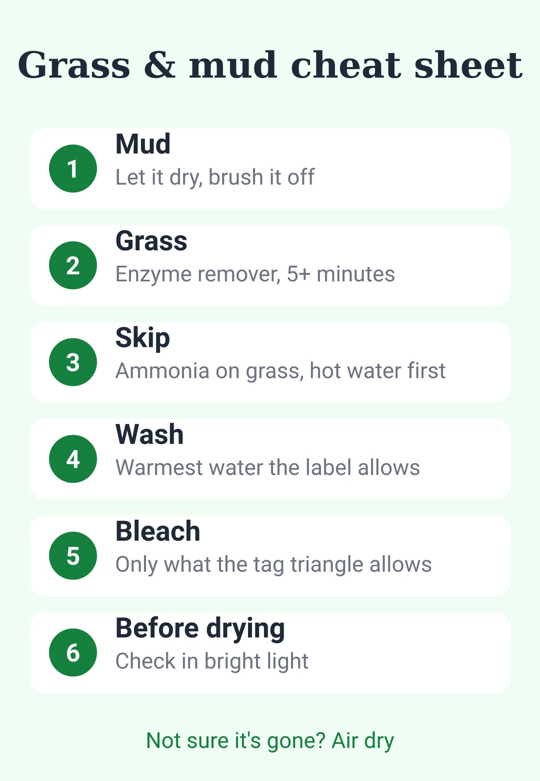 Grass and mud stain cheat sheet card: dry and brush mud, enzyme pre-treat for grass, cool then warm water, bleach by the tag, check before drying