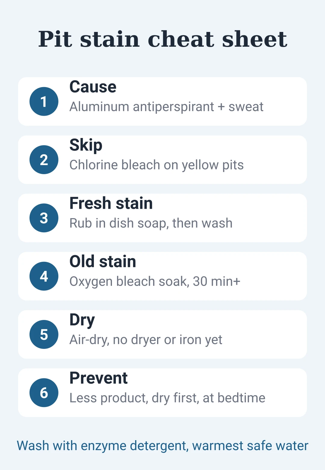 Cheat sheet for removing and preventing yellow underarm stains on white shirts