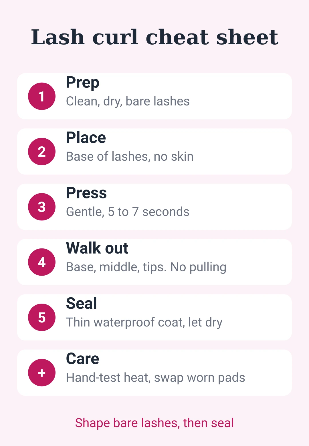 Lash curl cheat sheet card: prep, place, press, walk out, seal, warm, pad and clean