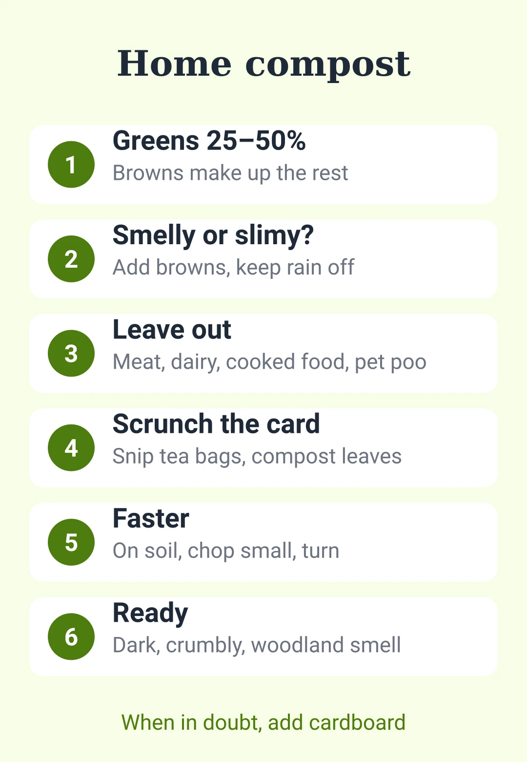 Summary card: greens 25 to 50 per cent, fixes for wet and dry heaps, what to leave out, scrunch cardboard, snip tea bags, how to speed it up and how to tell it is ready