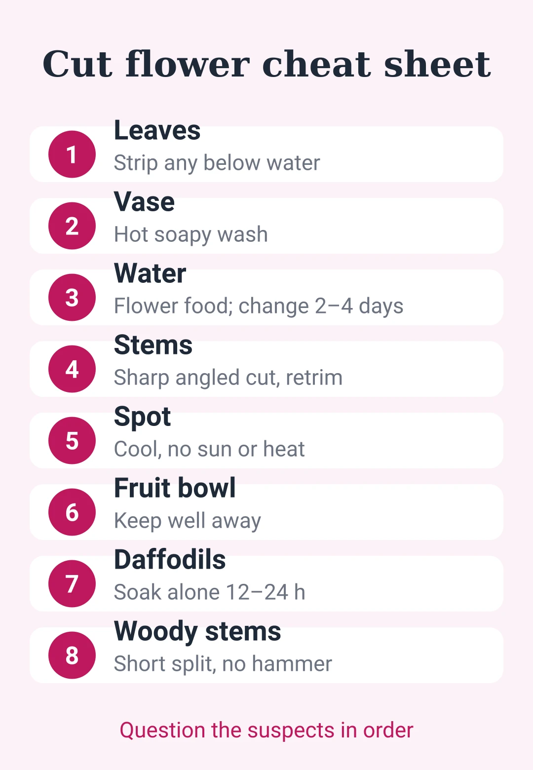 Cut flower cheat sheet card with eight steps to keep a bunch fresh longer