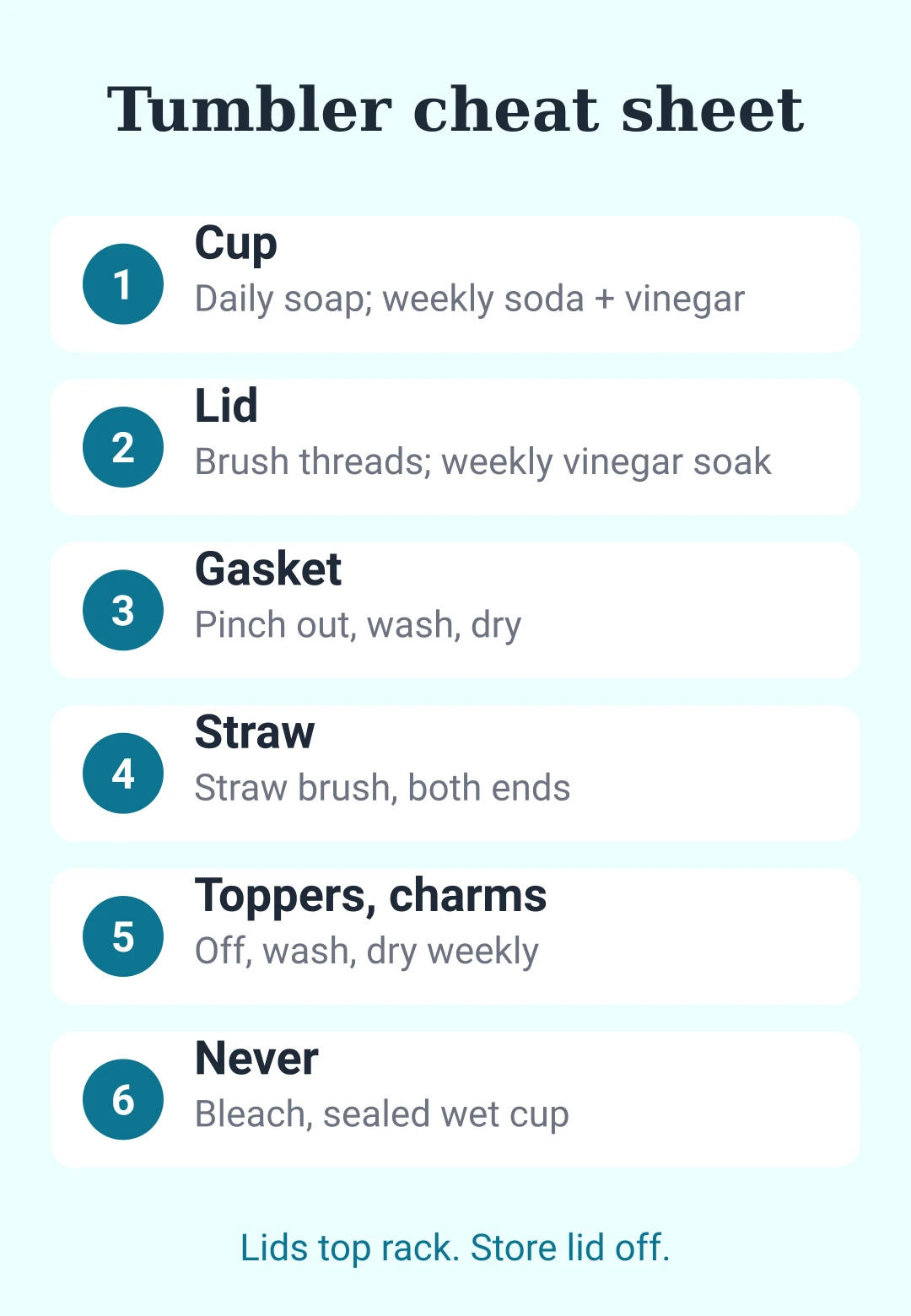 Tumbler cleaning cheat sheet: daily and weekly steps for cup, lid, gasket, straw and accessories