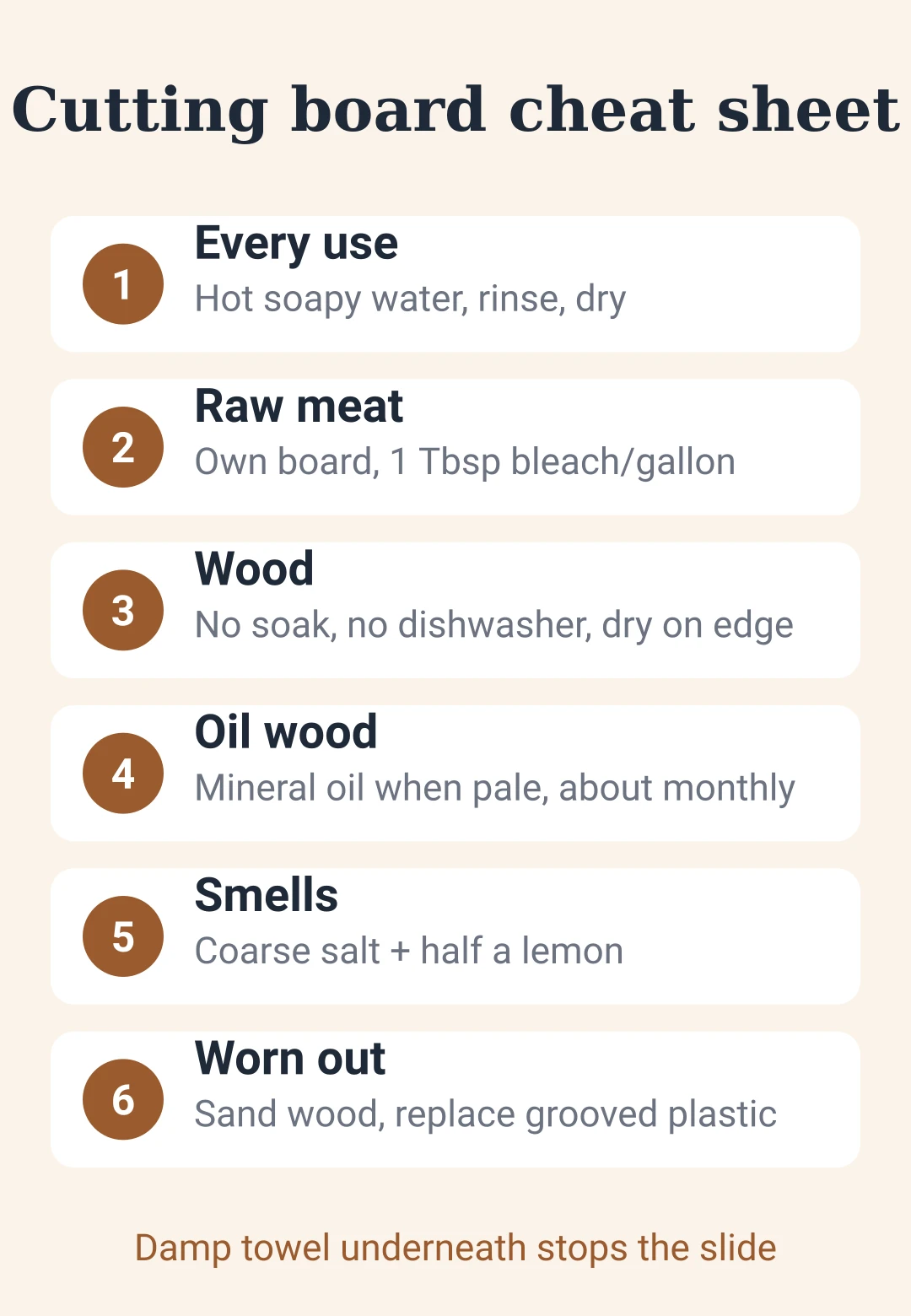 Cheat sheet card: how to wash, sanitize, oil and replace wood and plastic cutting boards