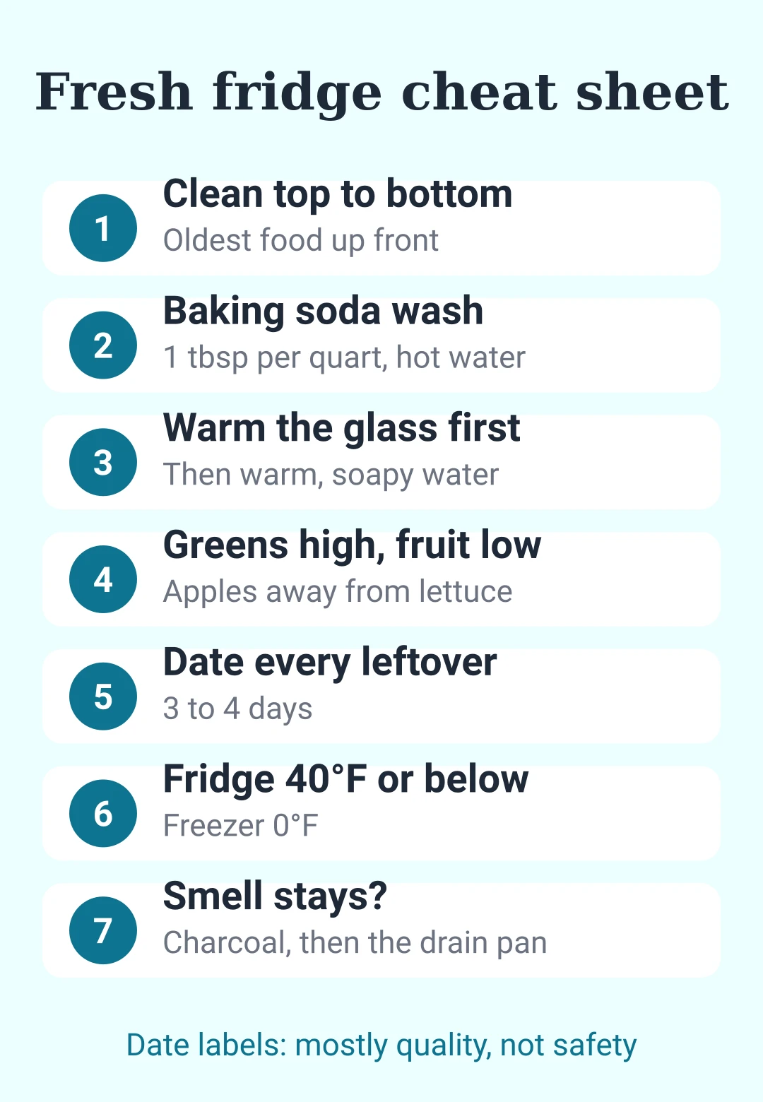 Cheat sheet for cleaning a fridge and keeping it smelling fresh