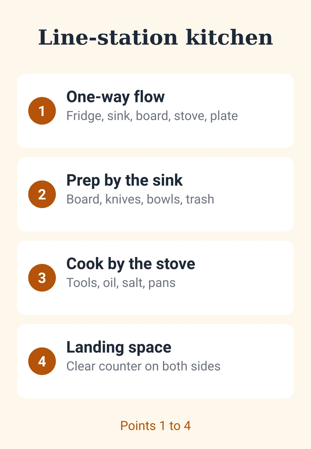 Cheat sheet card: the line-station kitchen flow and prep zone