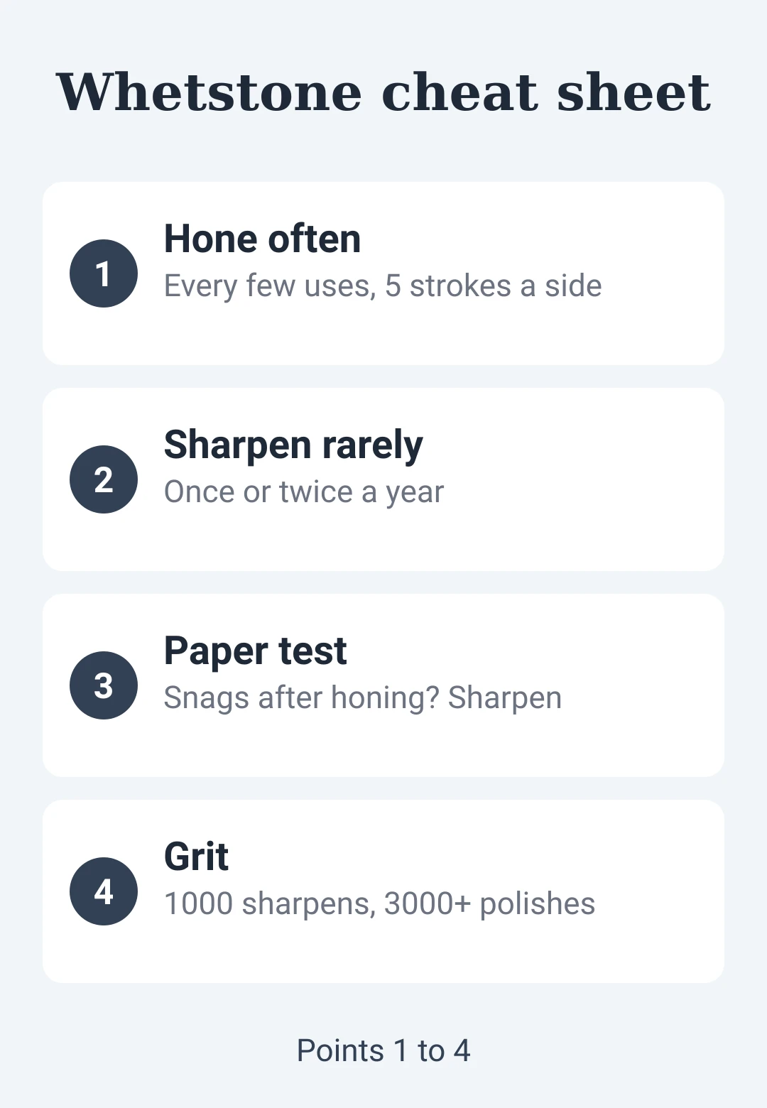 Cheat sheet card 1: hone vs sharpen, paper test, grit and water